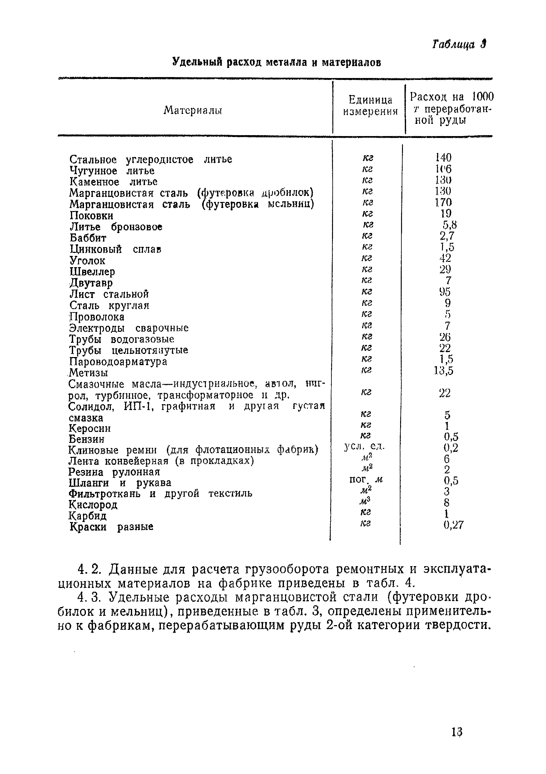 НТП-ОФ 2-68