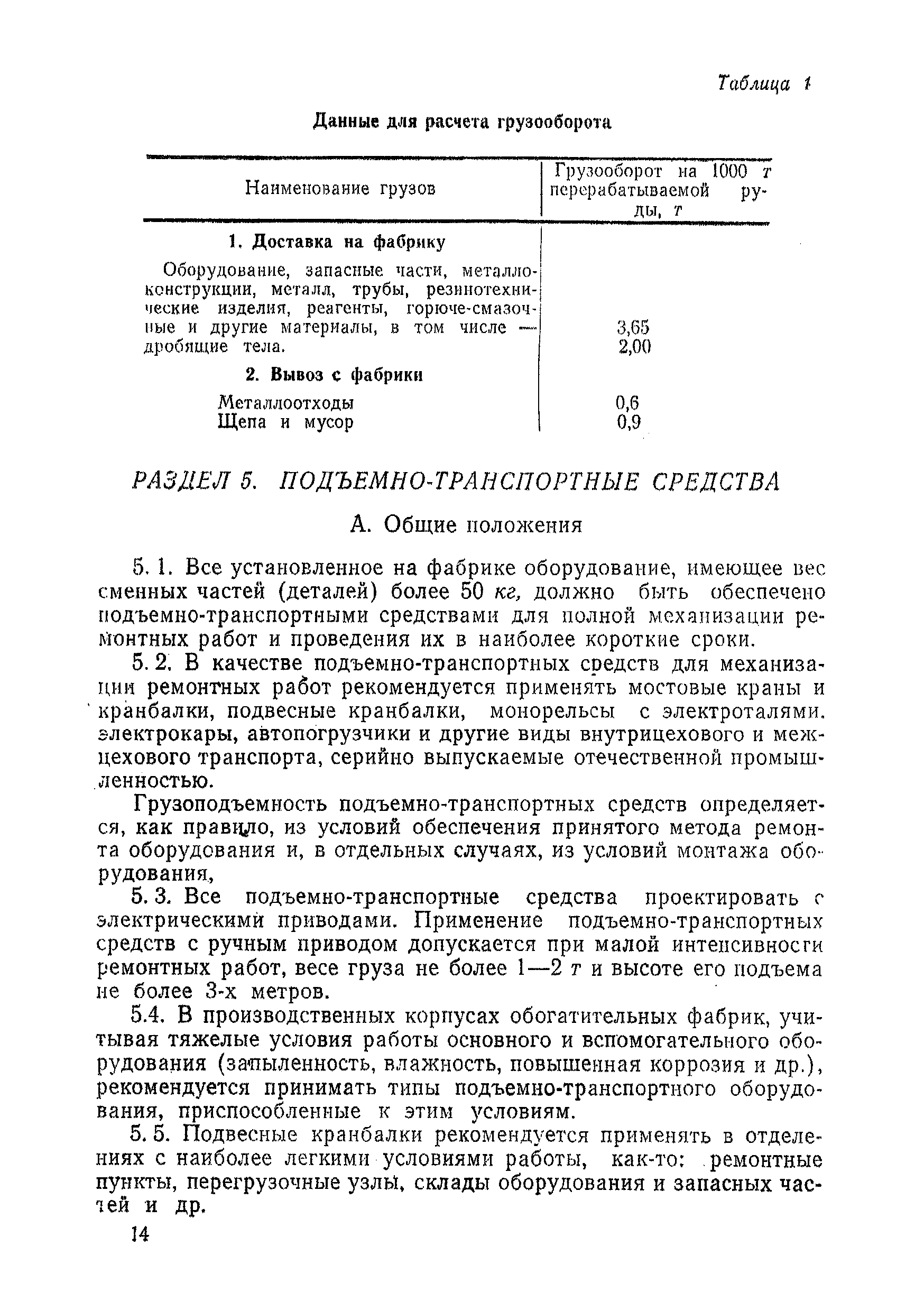 НТП-ОФ 2-68