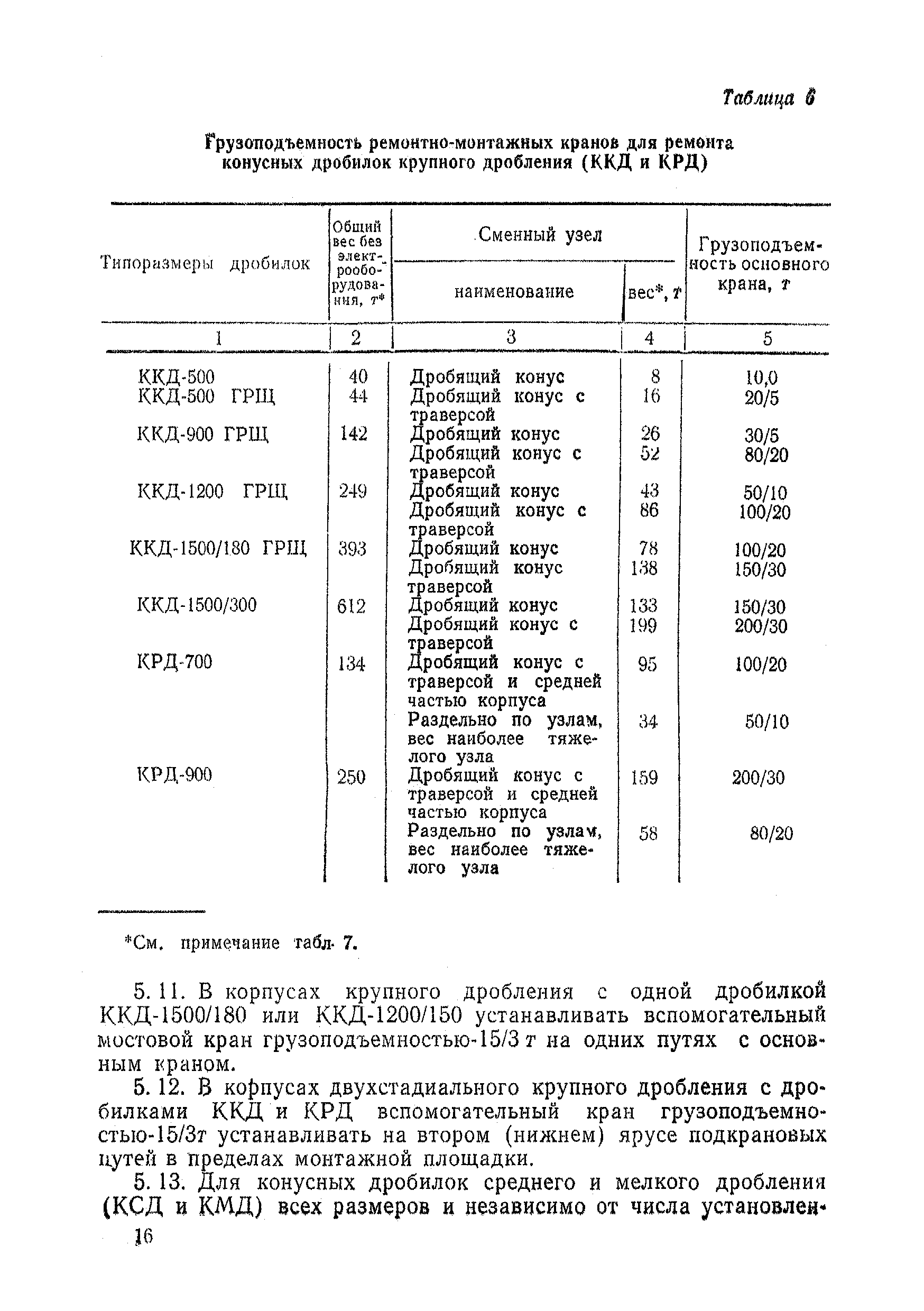 НТП-ОФ 2-68