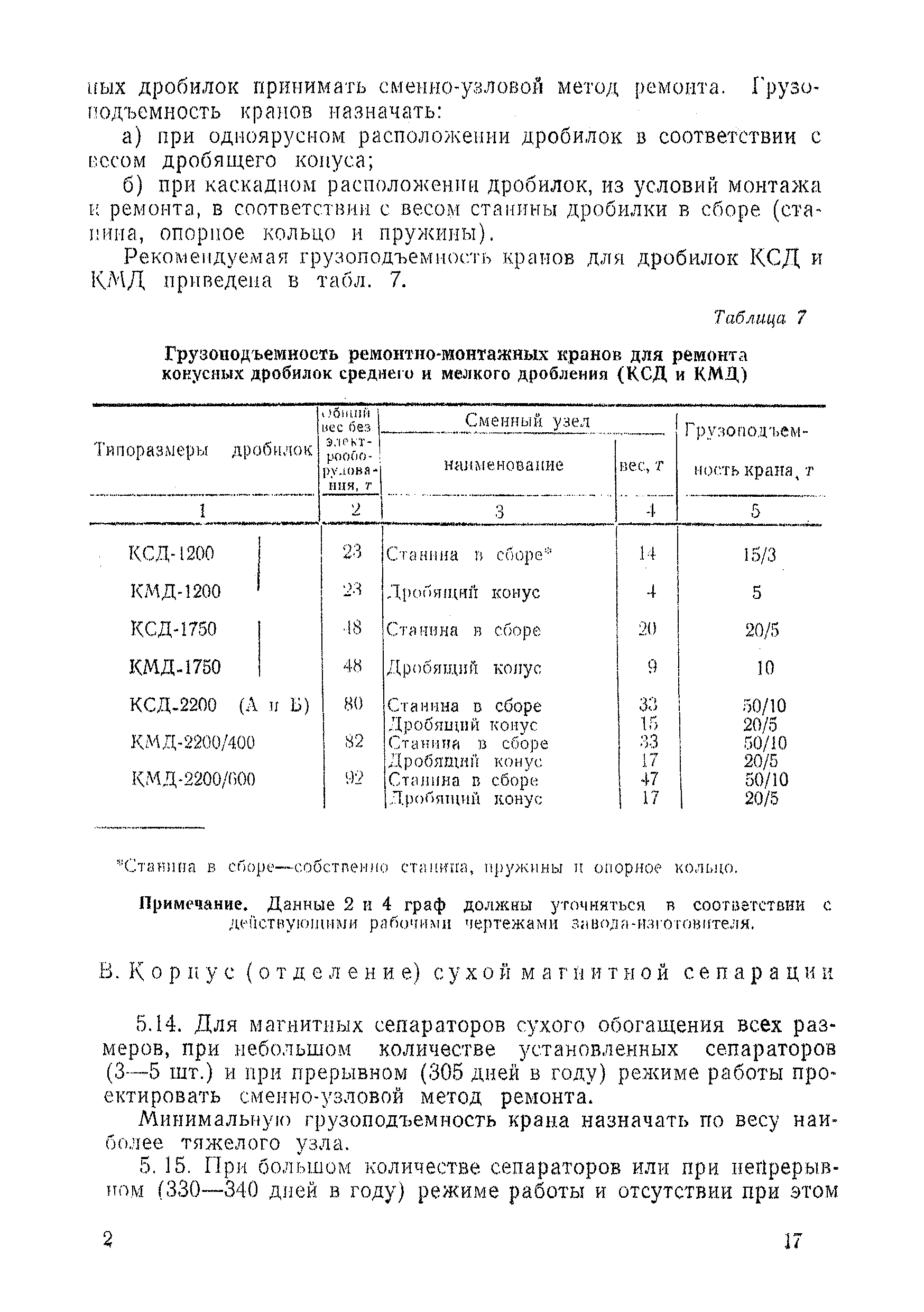 НТП-ОФ 2-68