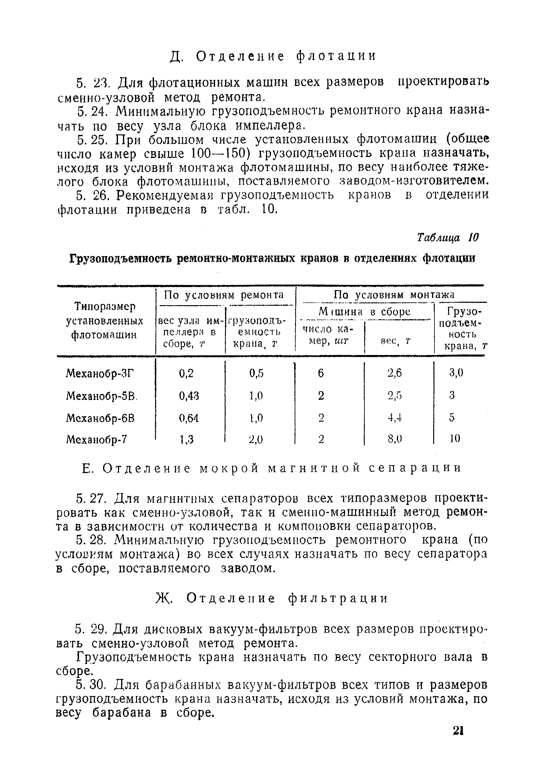 НТП-ОФ 2-68