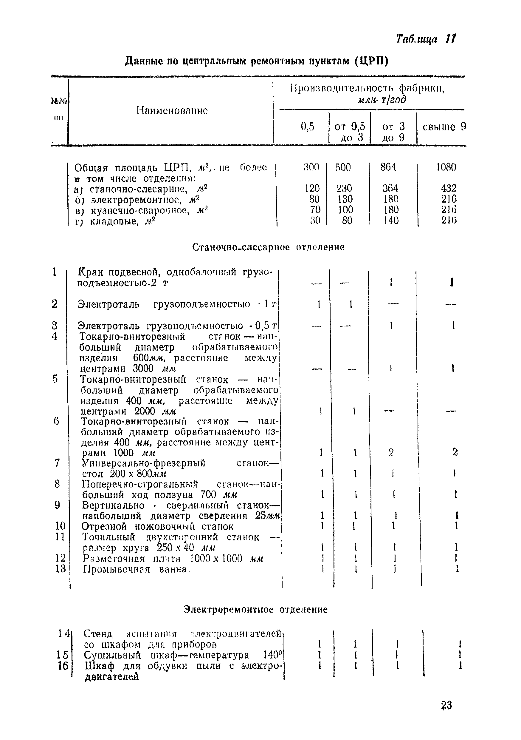 НТП-ОФ 2-68