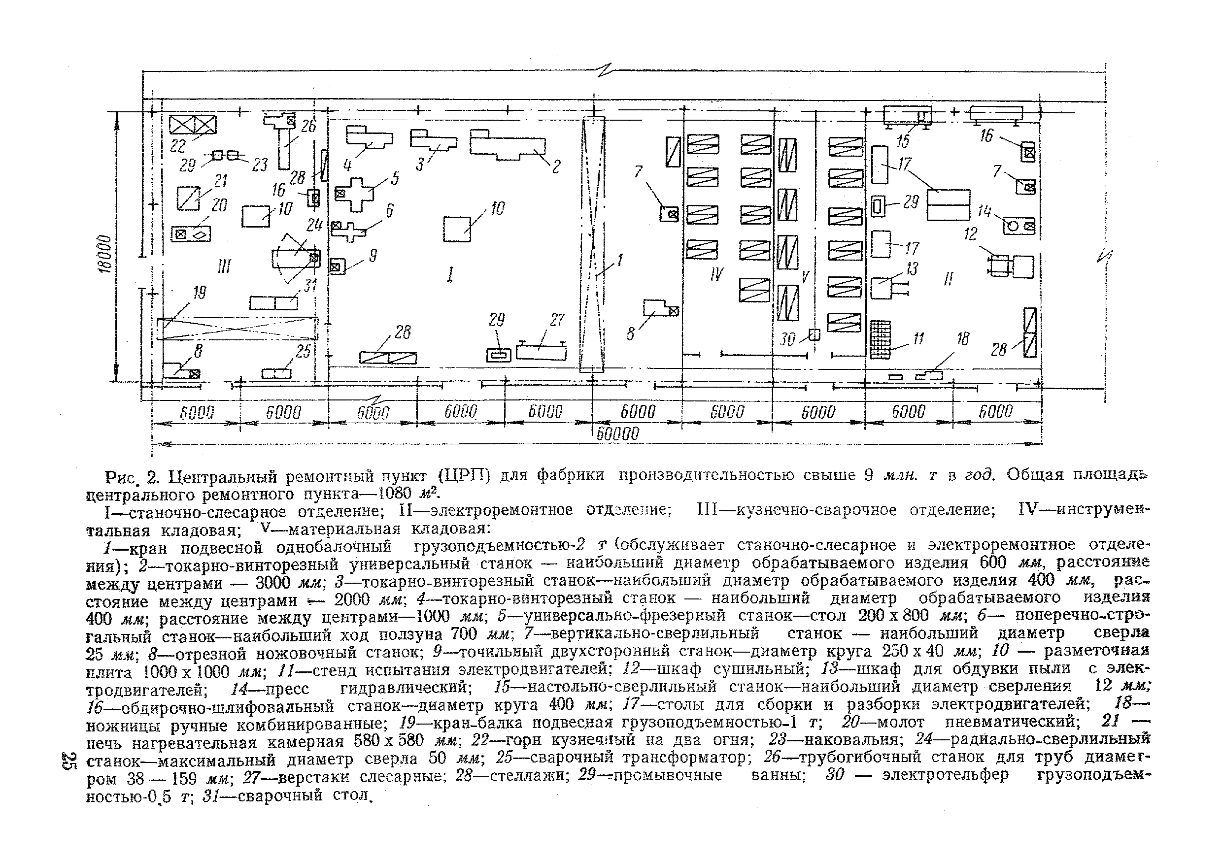 НТП-ОФ 2-68