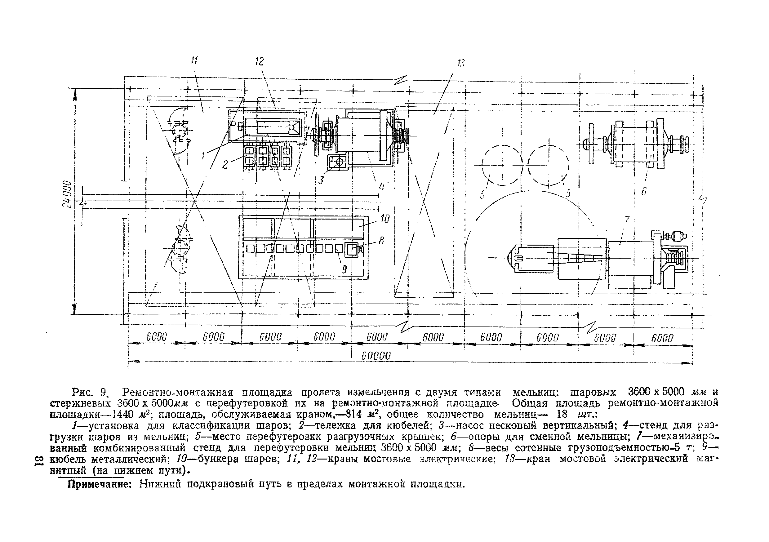 НТП-ОФ 2-68