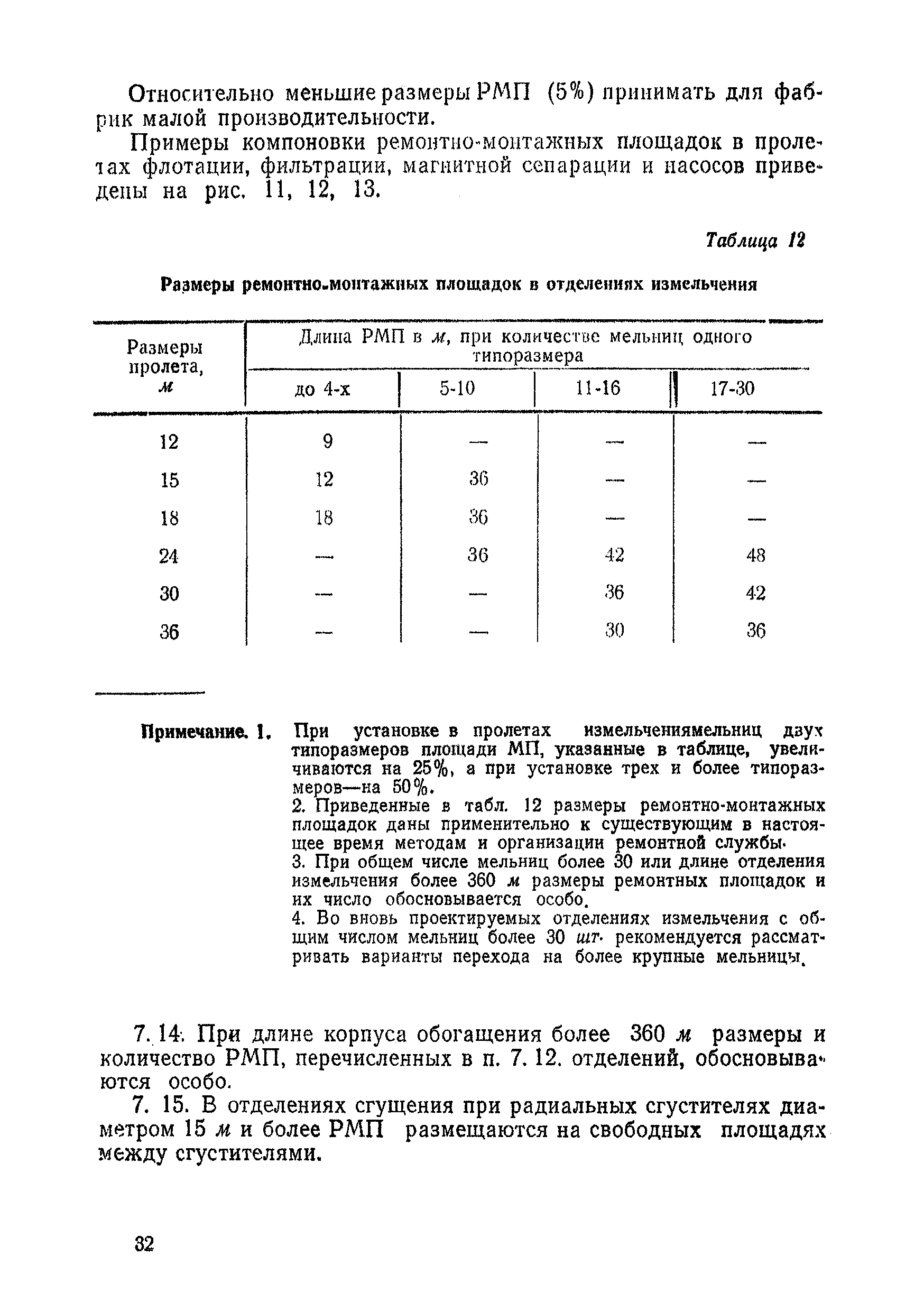 НТП-ОФ 2-68