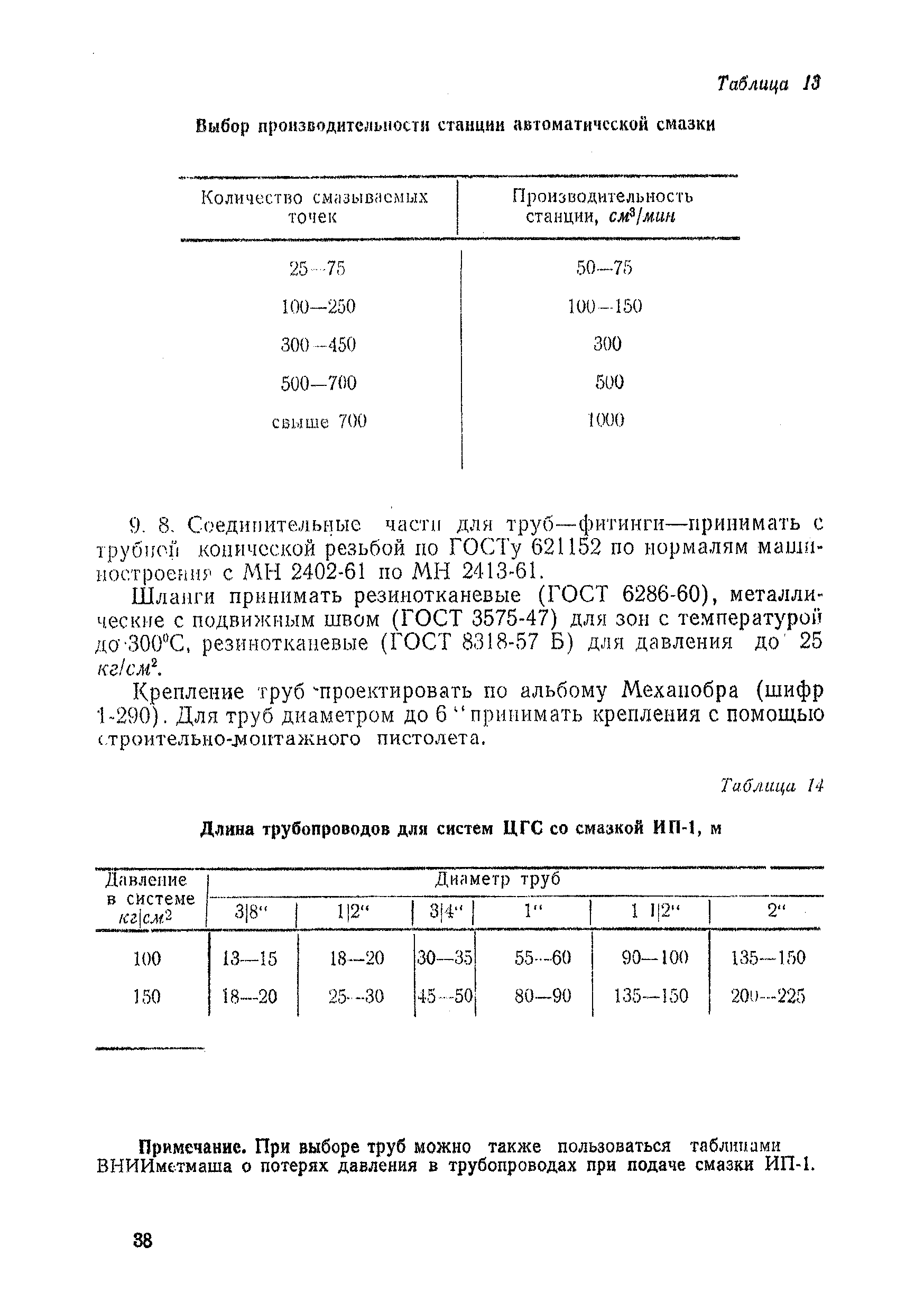 НТП-ОФ 2-68