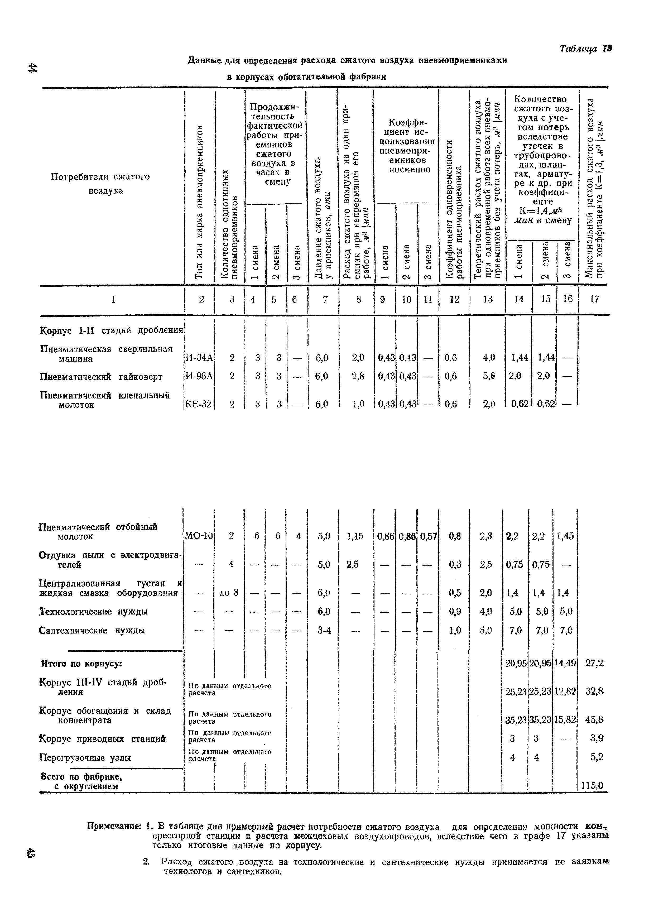 НТП-ОФ 2-68