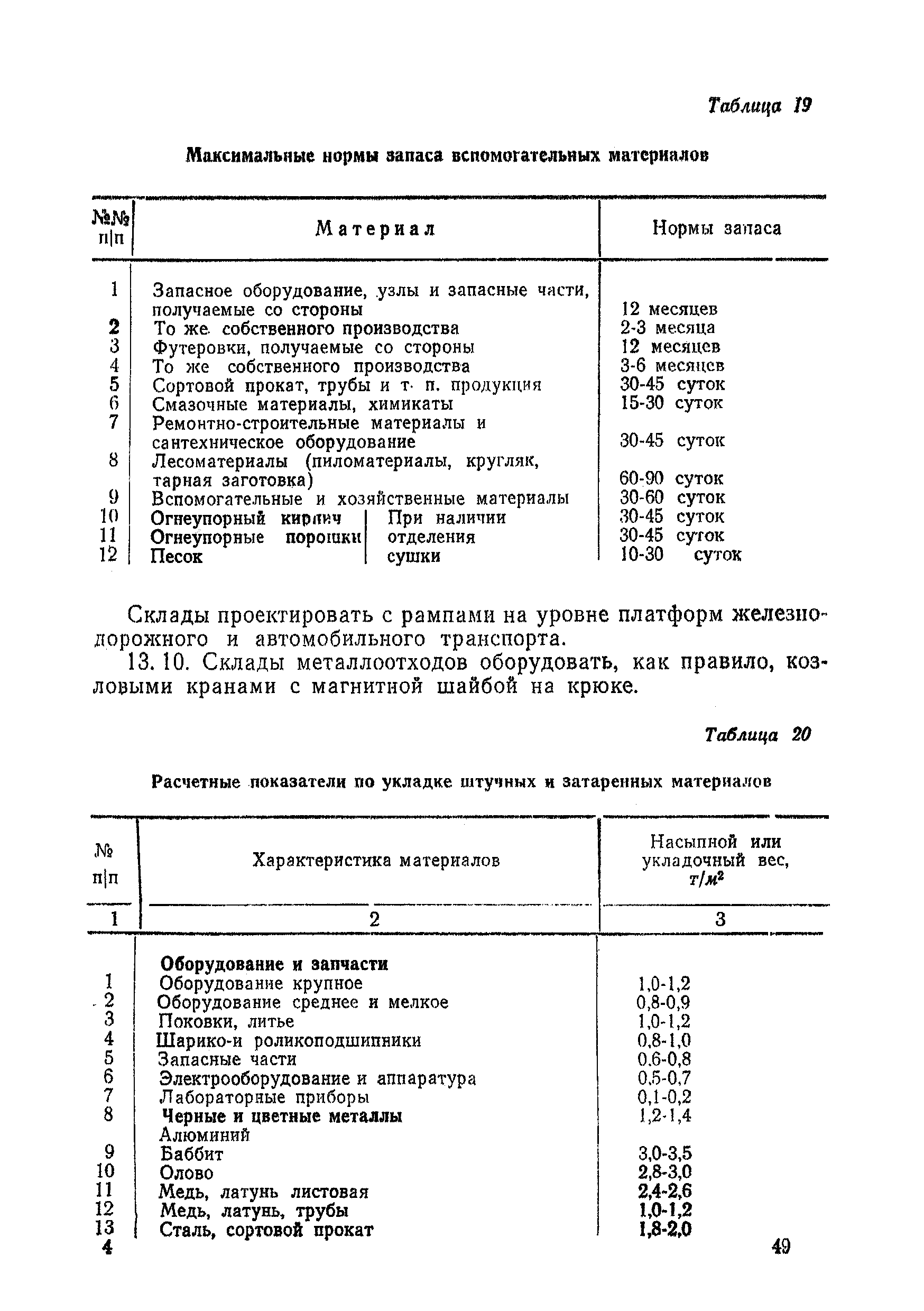 НТП-ОФ 2-68