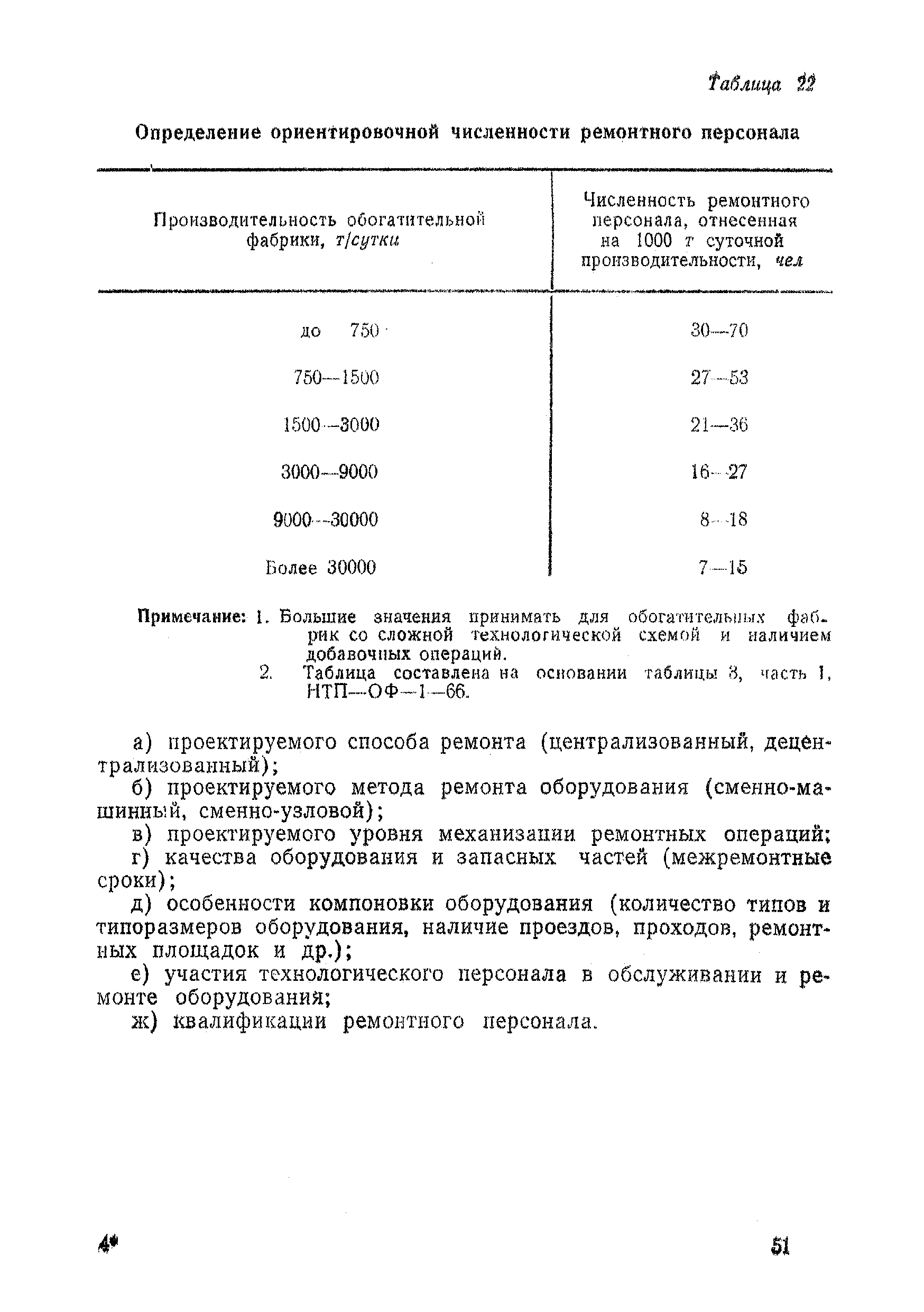 НТП-ОФ 2-68