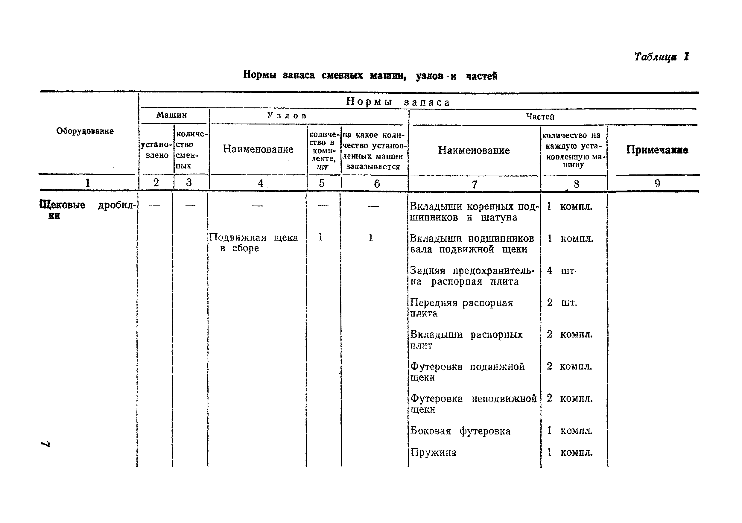 НТП-ОФ 2-68