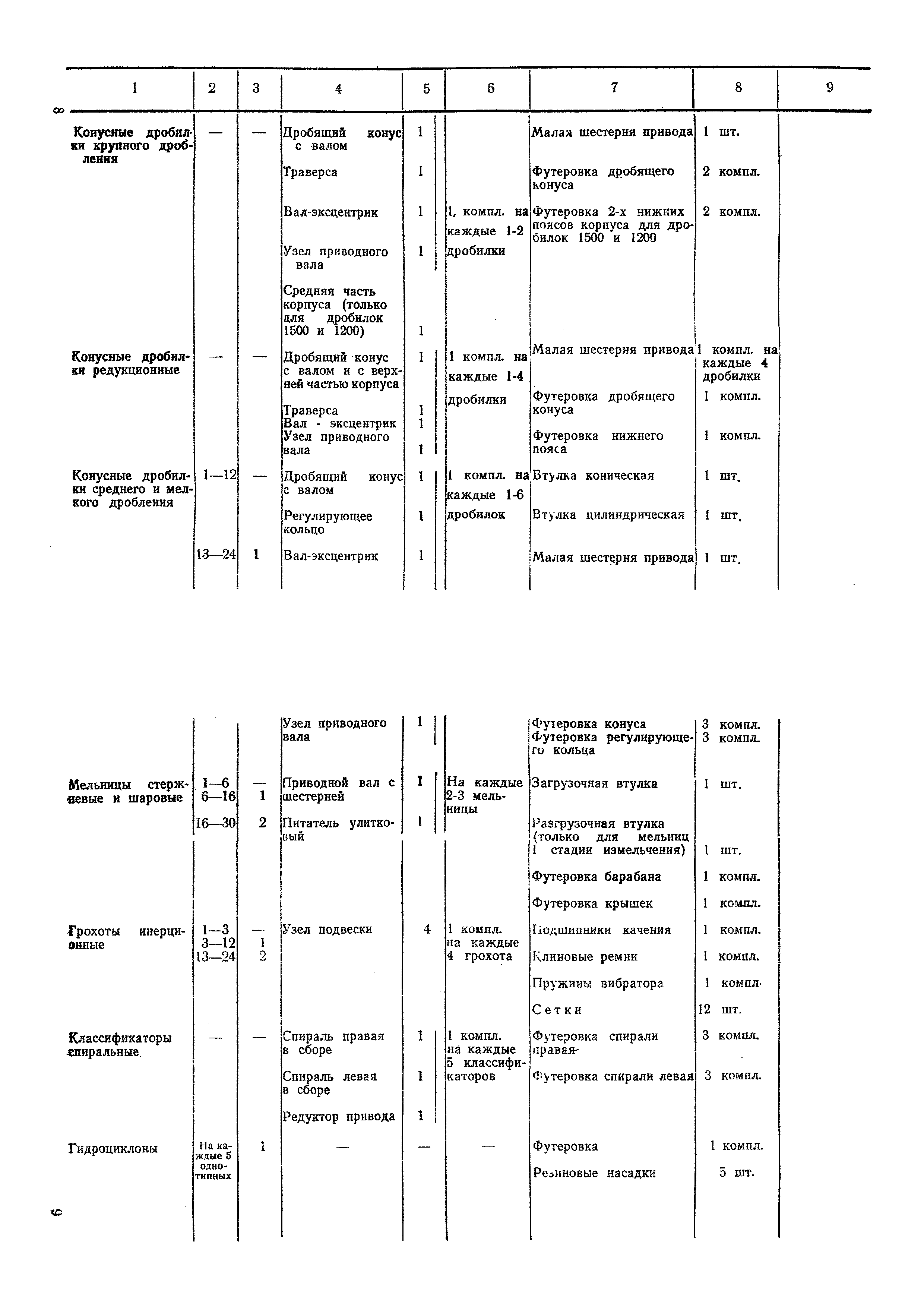 НТП-ОФ 2-68