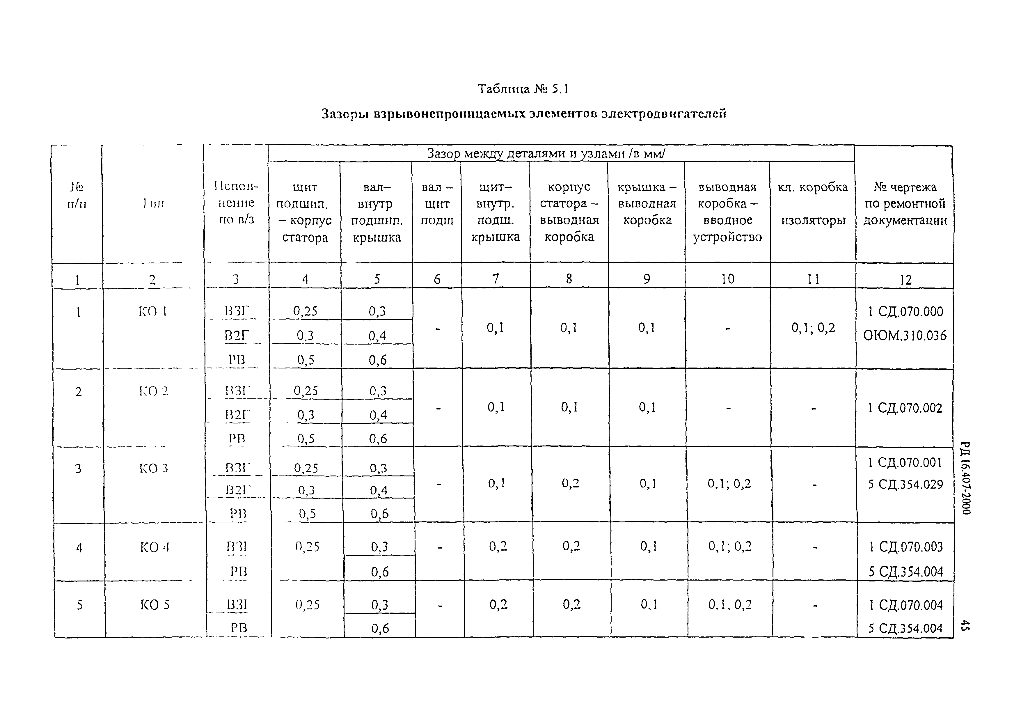 РД 16.407-2000