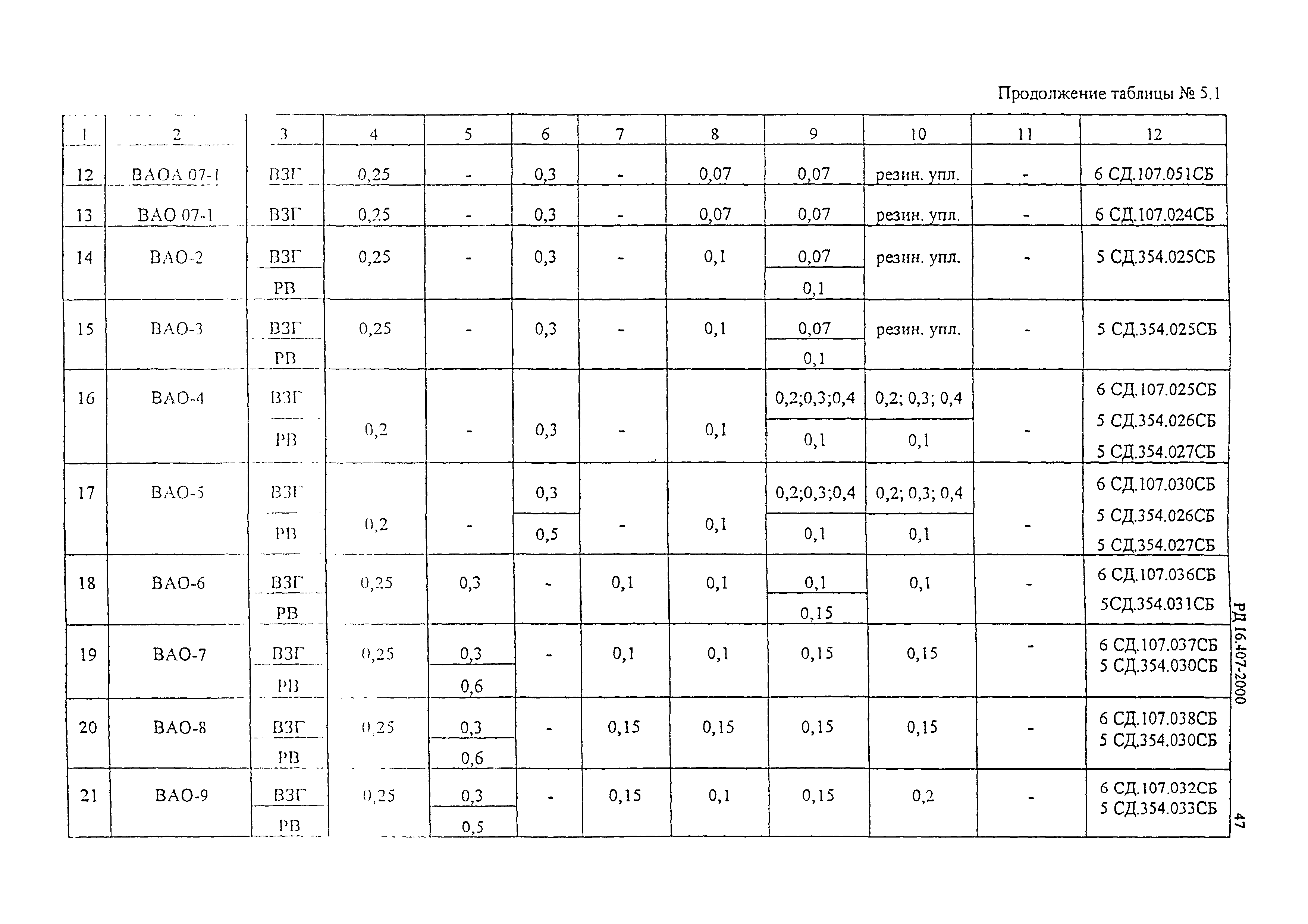 РД 16.407-2000