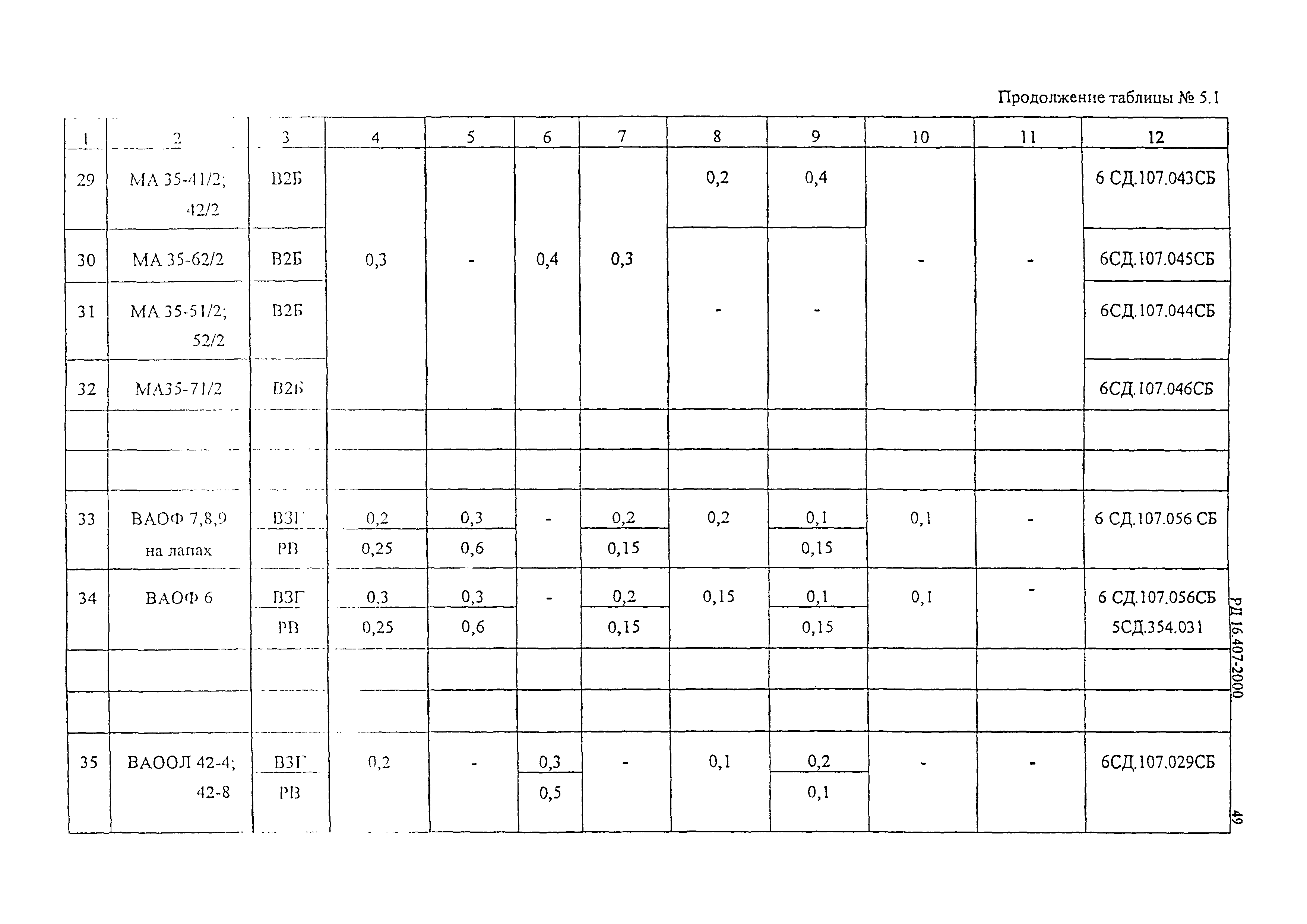 РД 16.407-2000