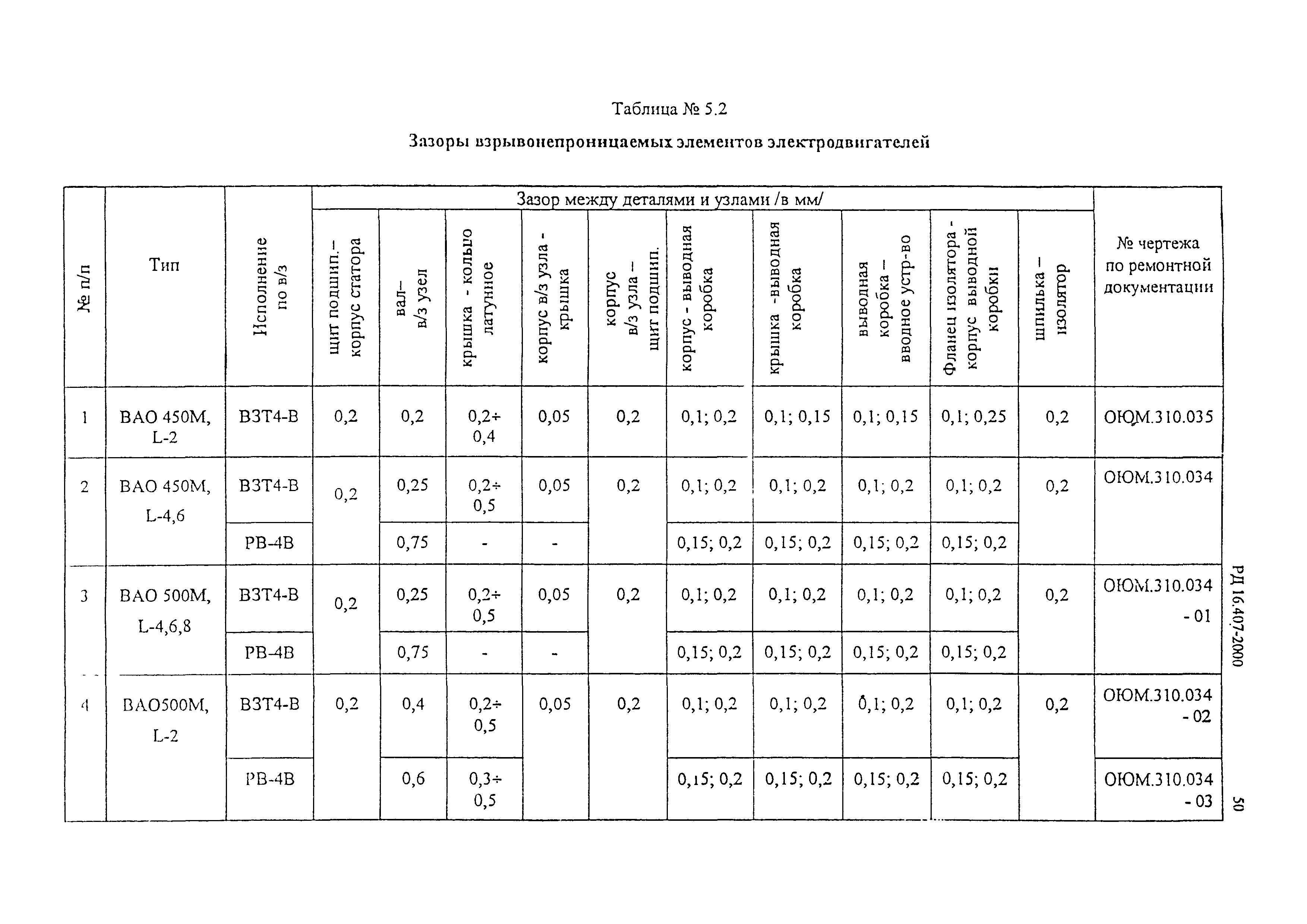 РД 16.407-2000