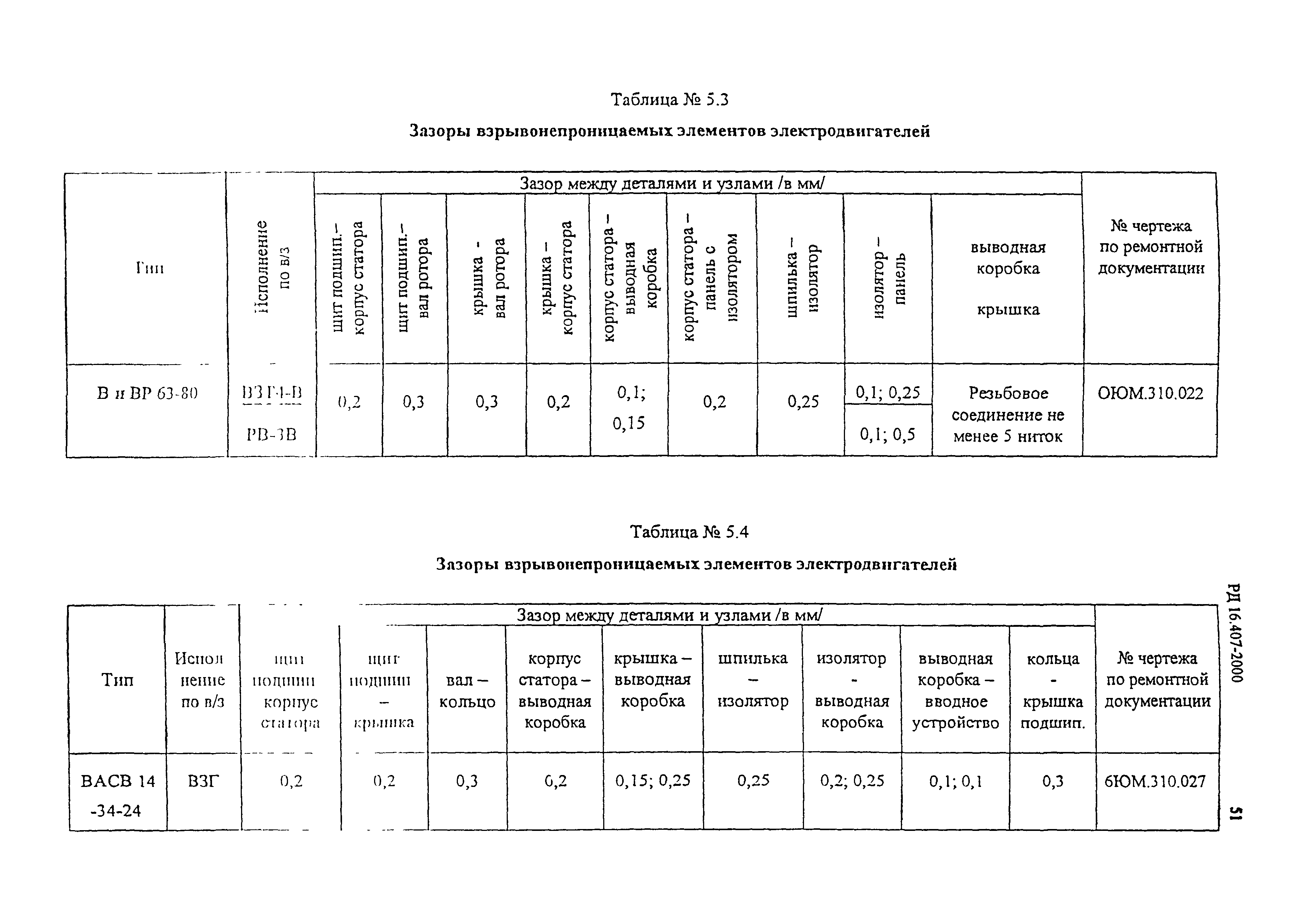 РД 16.407-2000