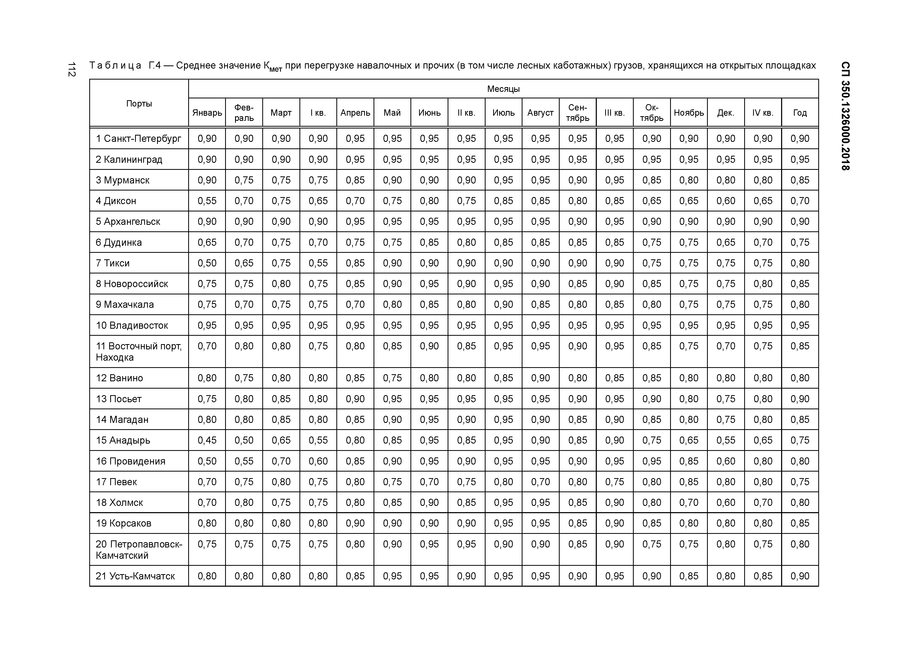 СП 350.1326000.2018