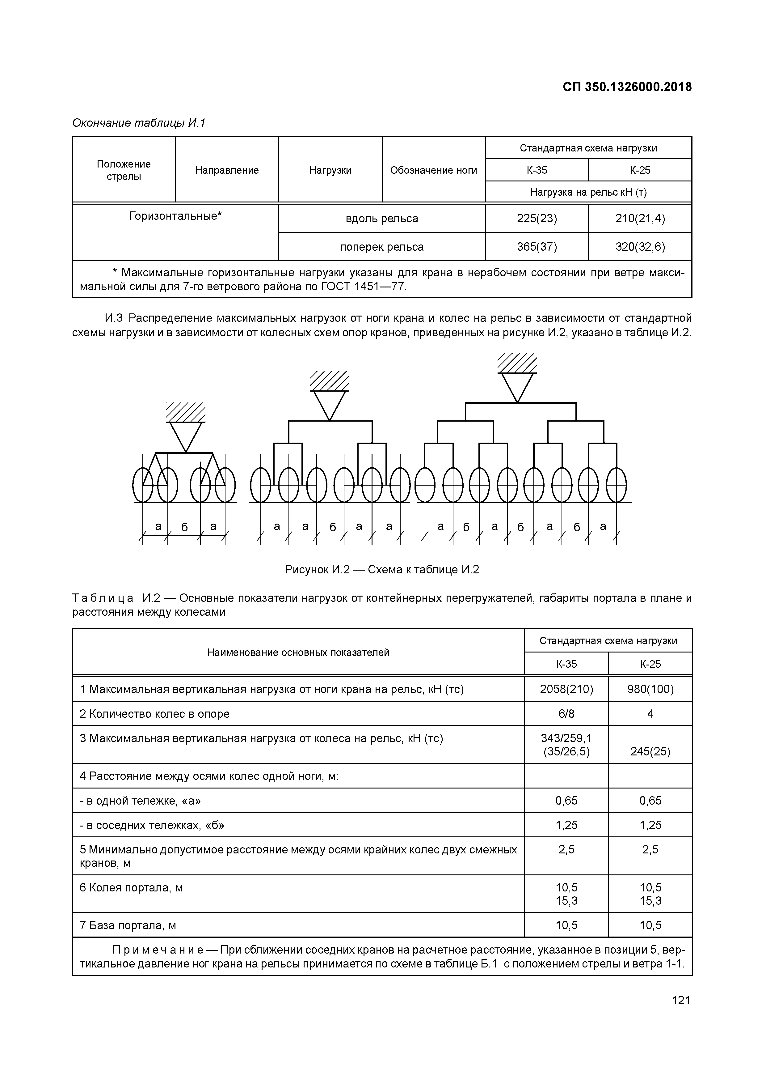 СП 350.1326000.2018