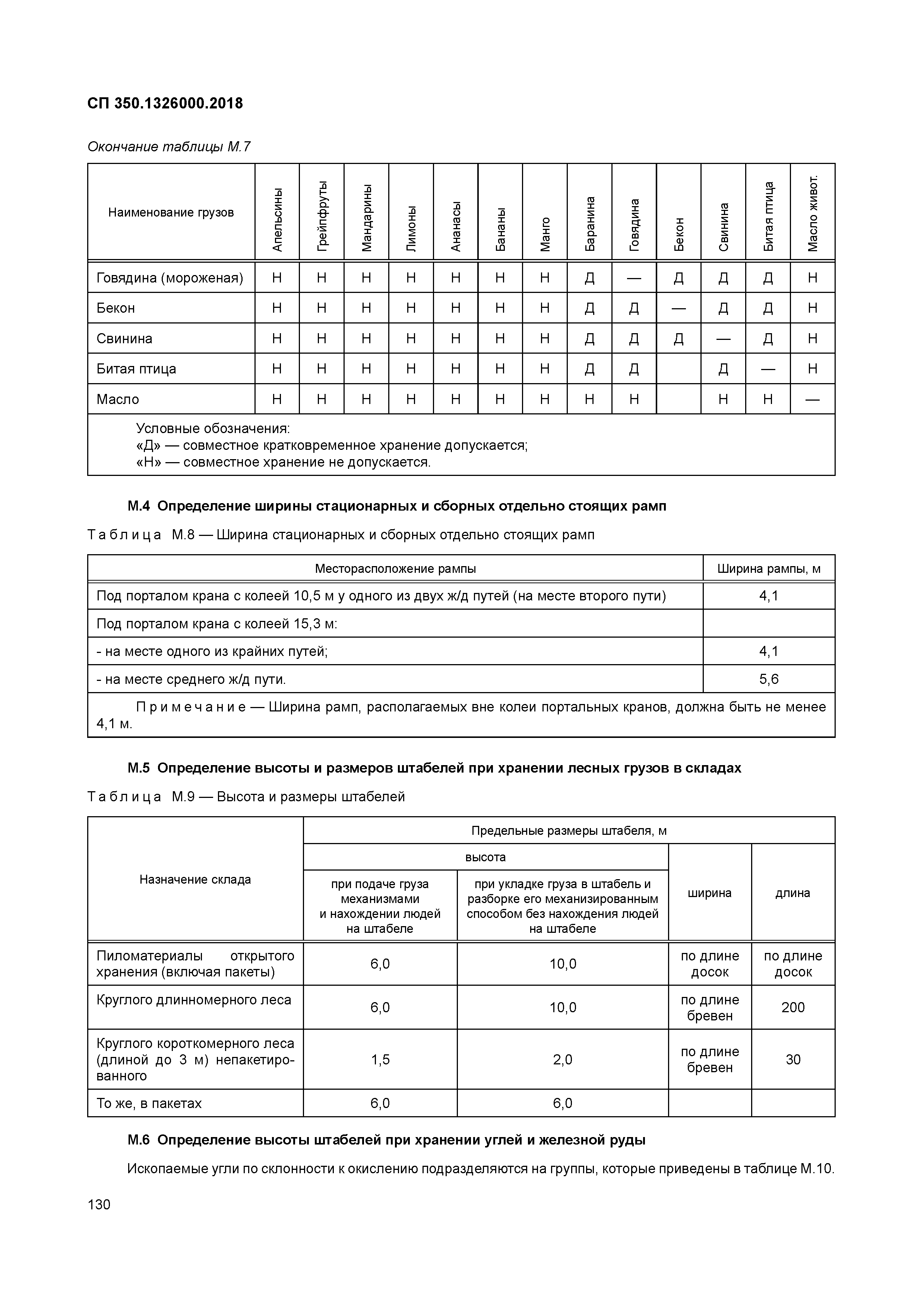 СП 350.1326000.2018