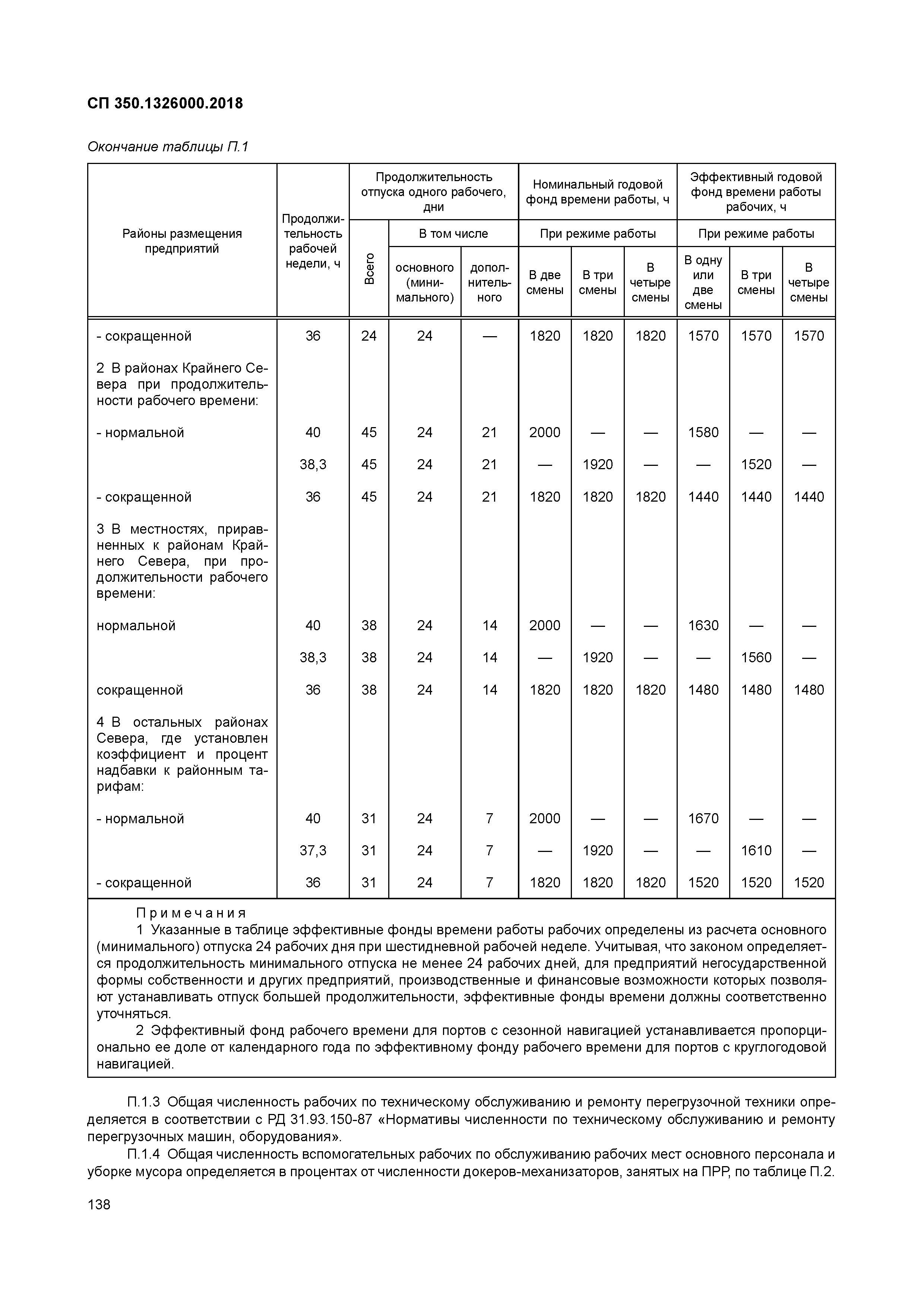 СП 350.1326000.2018