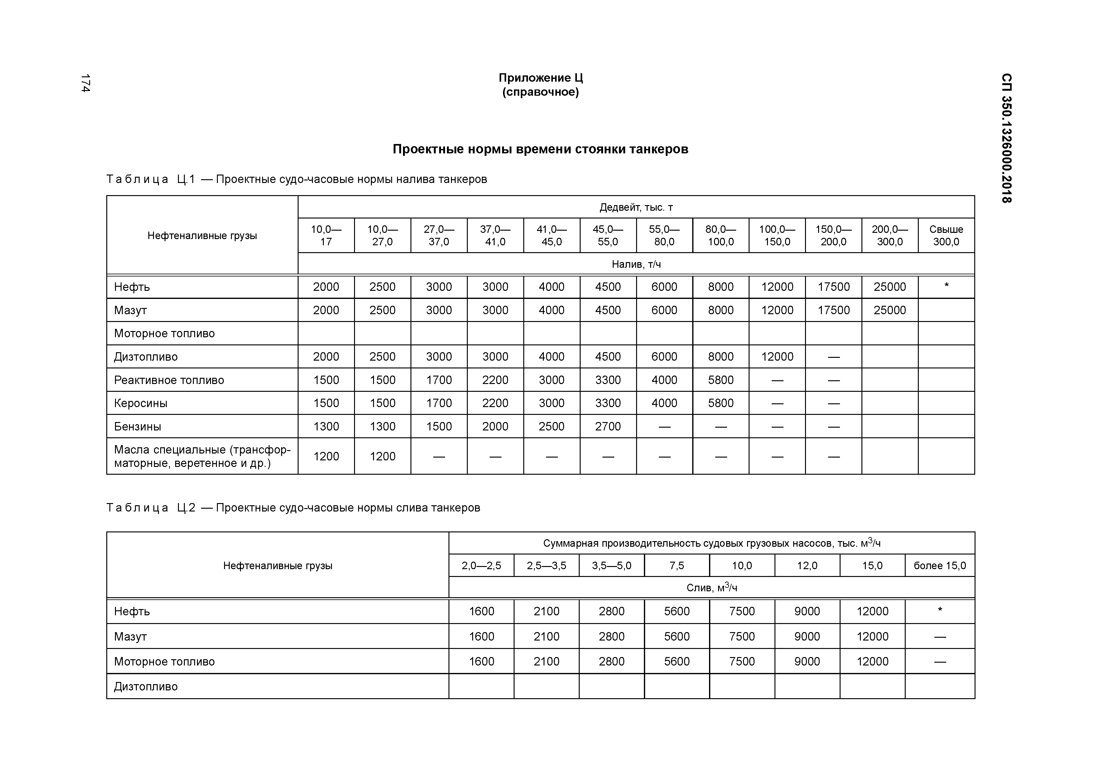 СП 350.1326000.2018