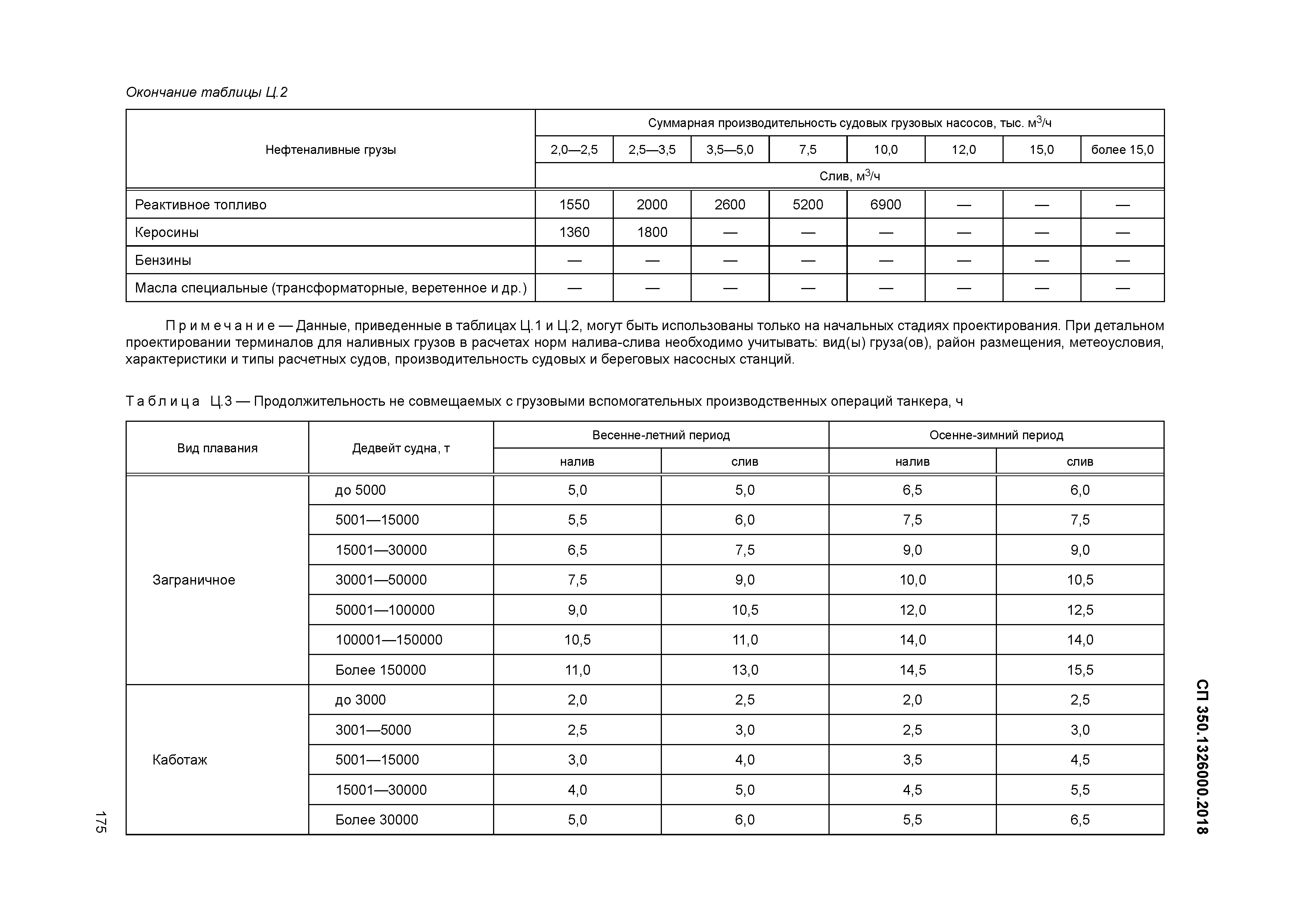 СП 350.1326000.2018