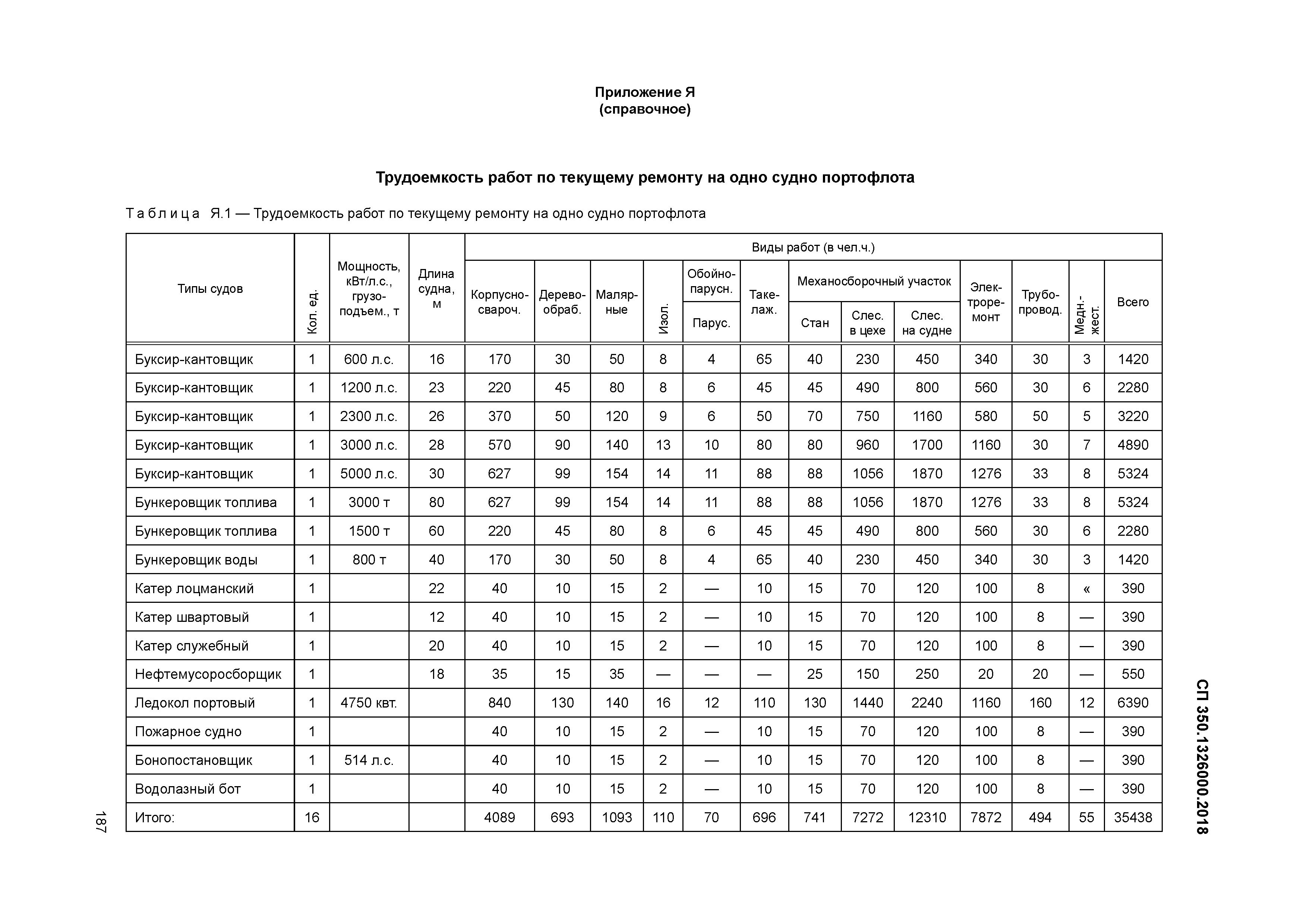 СП 350.1326000.2018