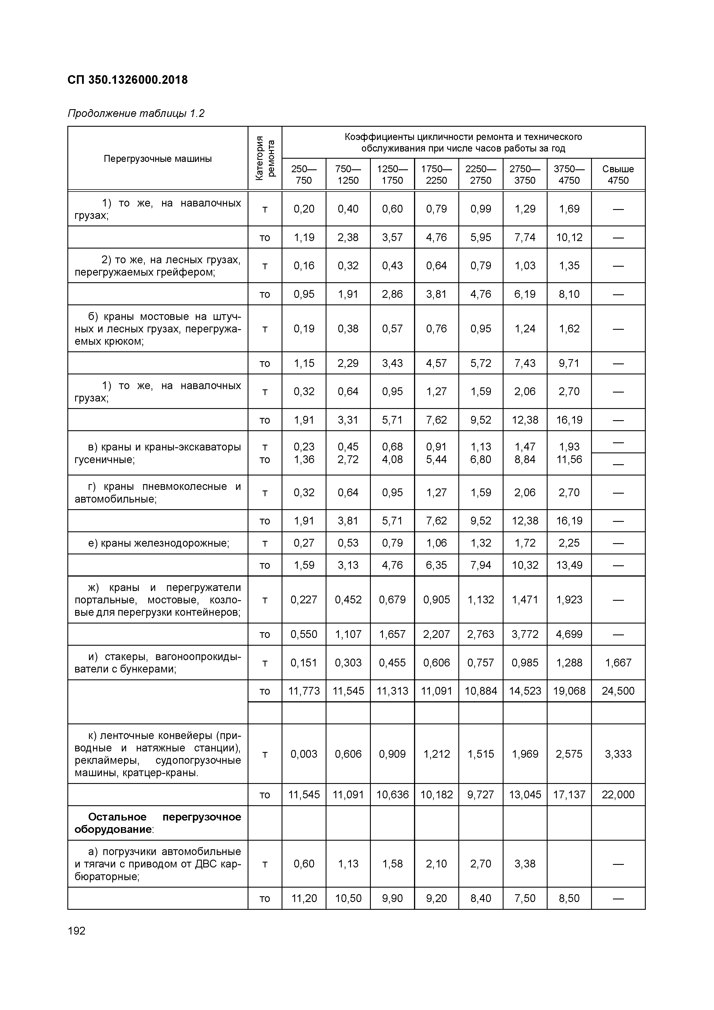 СП 350.1326000.2018