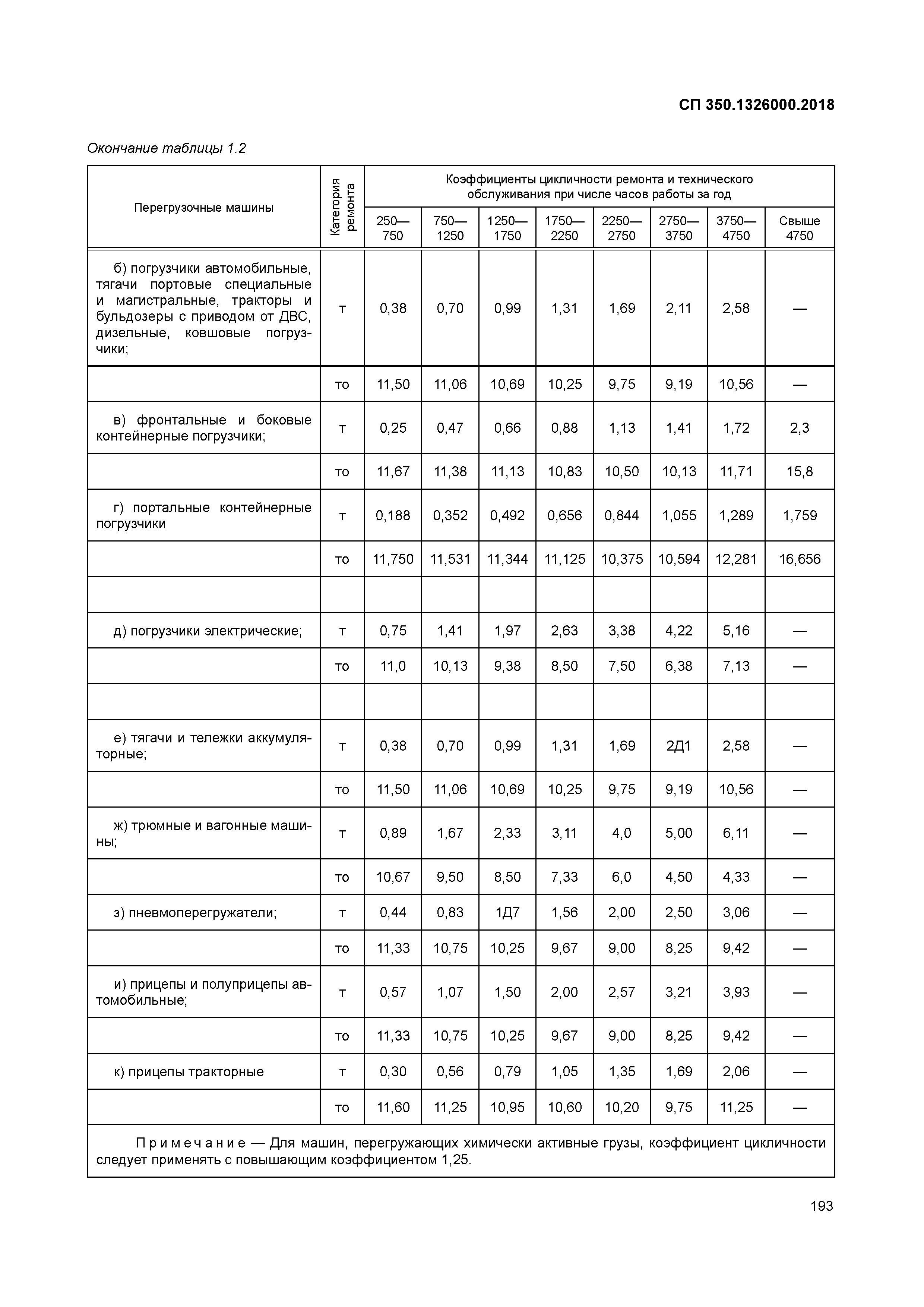 СП 350.1326000.2018