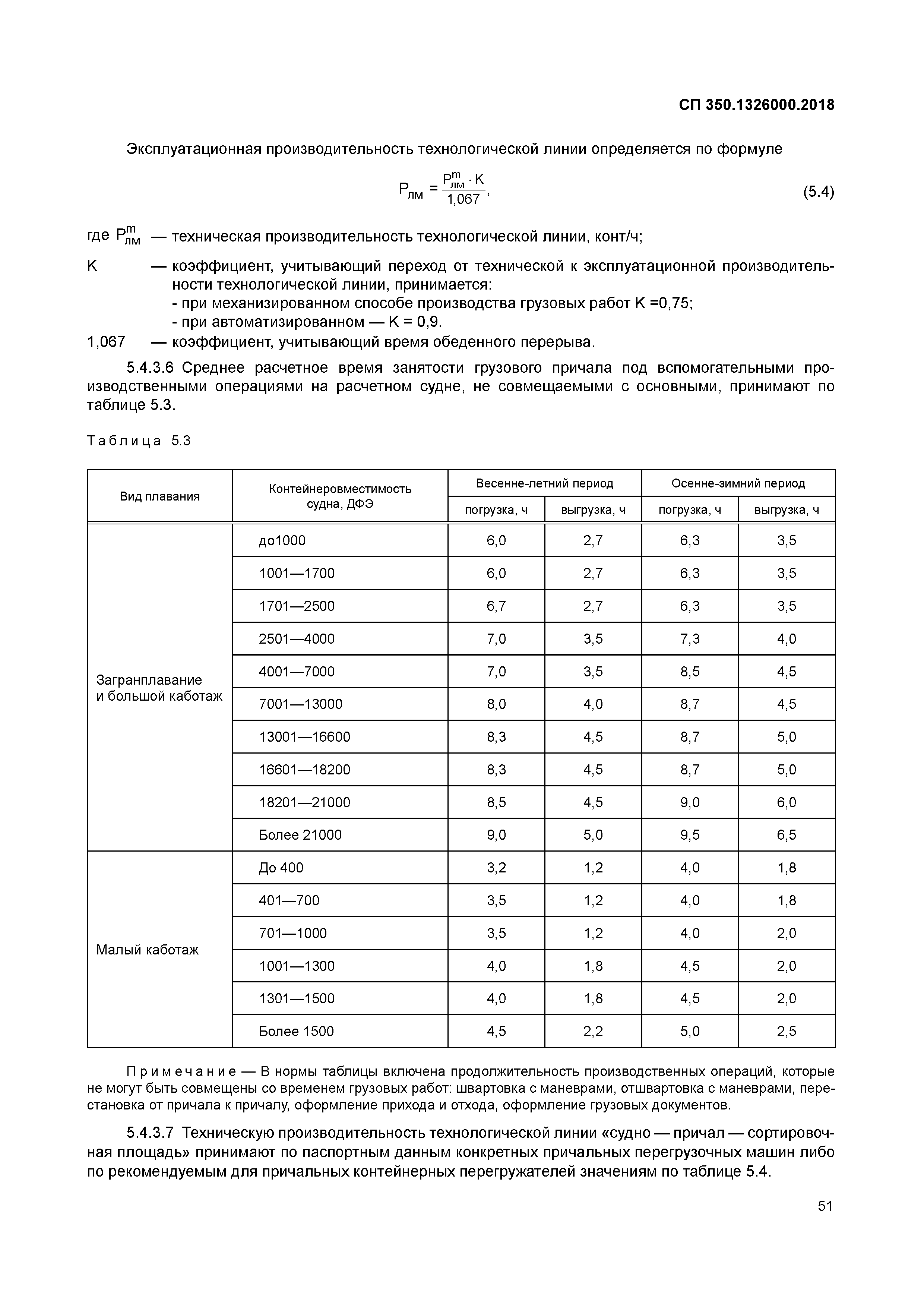 СП 350.1326000.2018