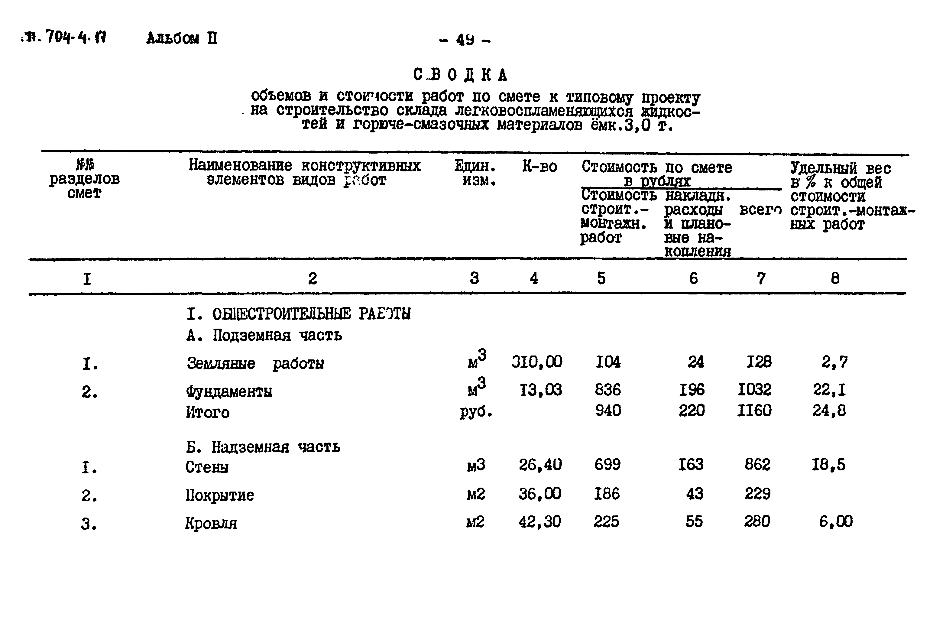 Шина нулевая расценка в смете. Смета-спецификация на оборудование, сырье и материалы. Смета спецификация. Спецификация материалов к смете. Смета спецификации оборудования.