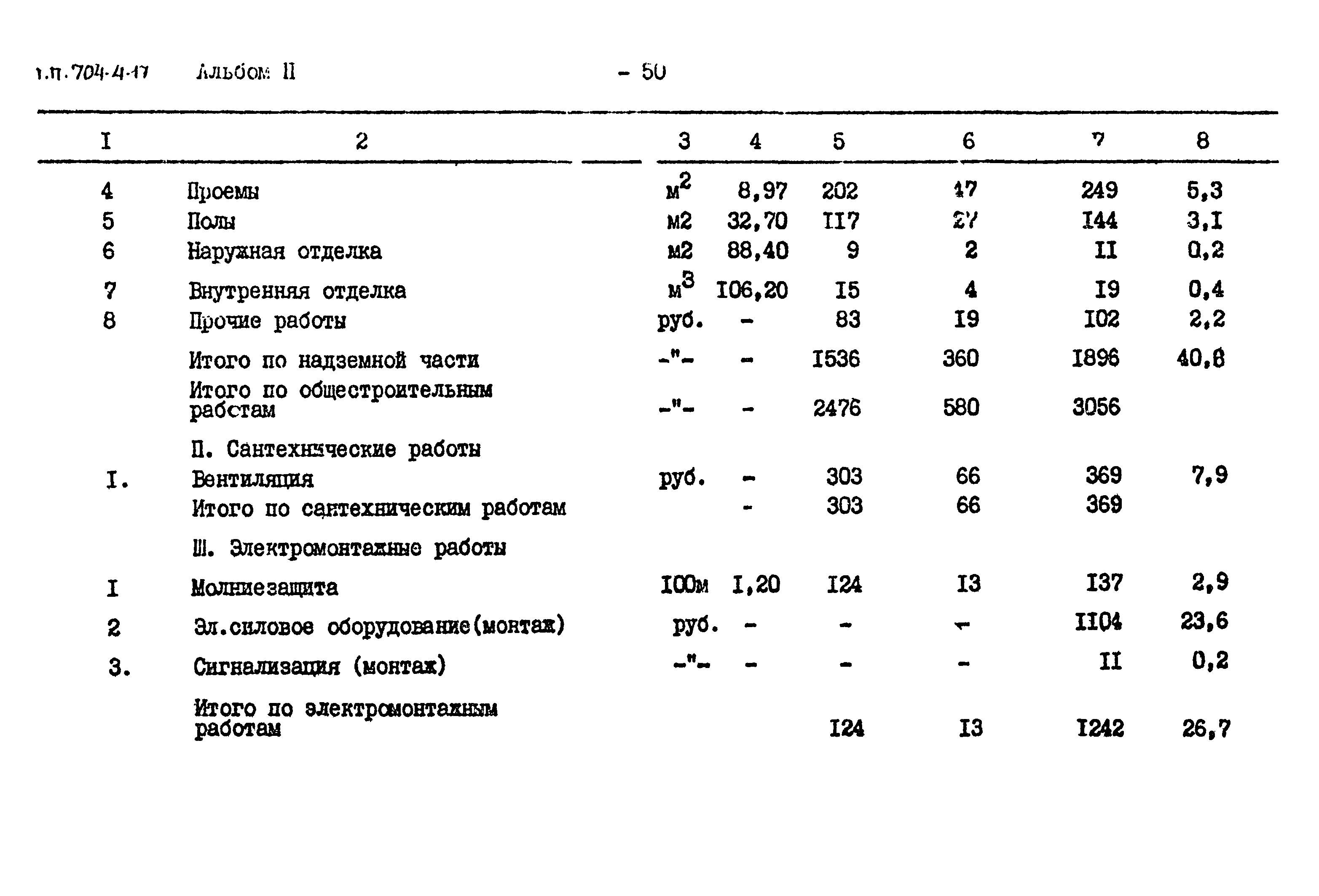 Типовой проект 704-4-17