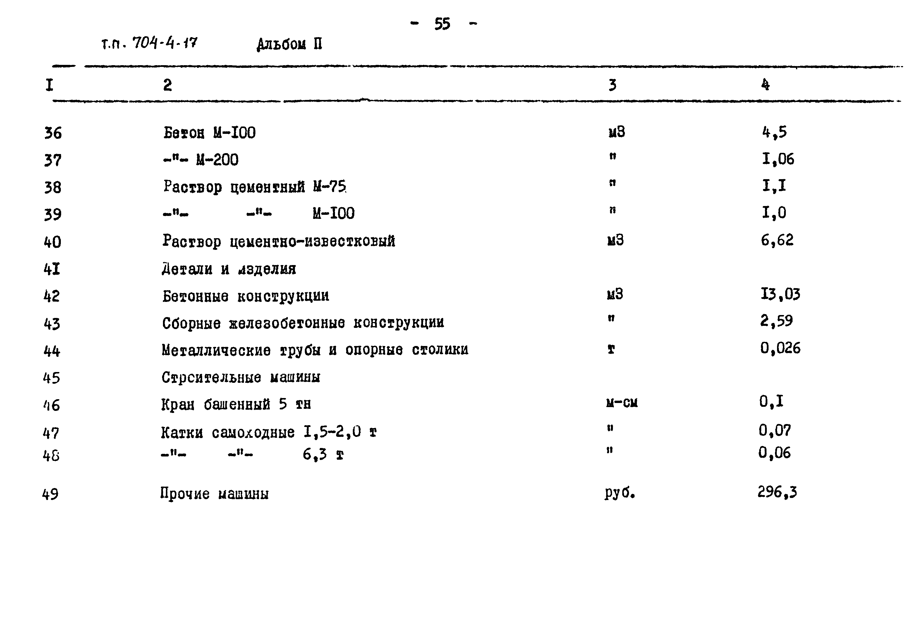 Типовой проект 704-4-17