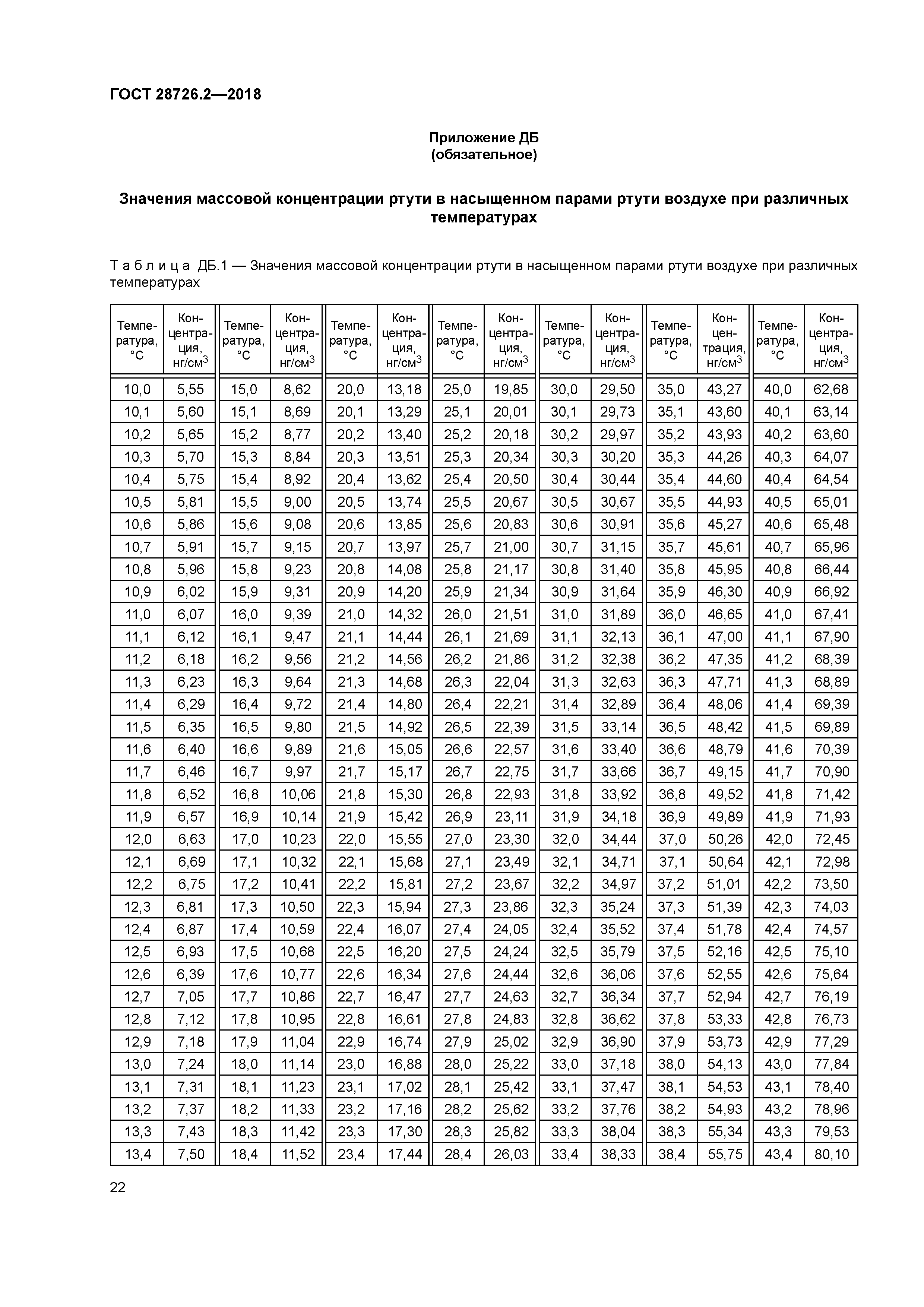 ГОСТ 28726.2-2018