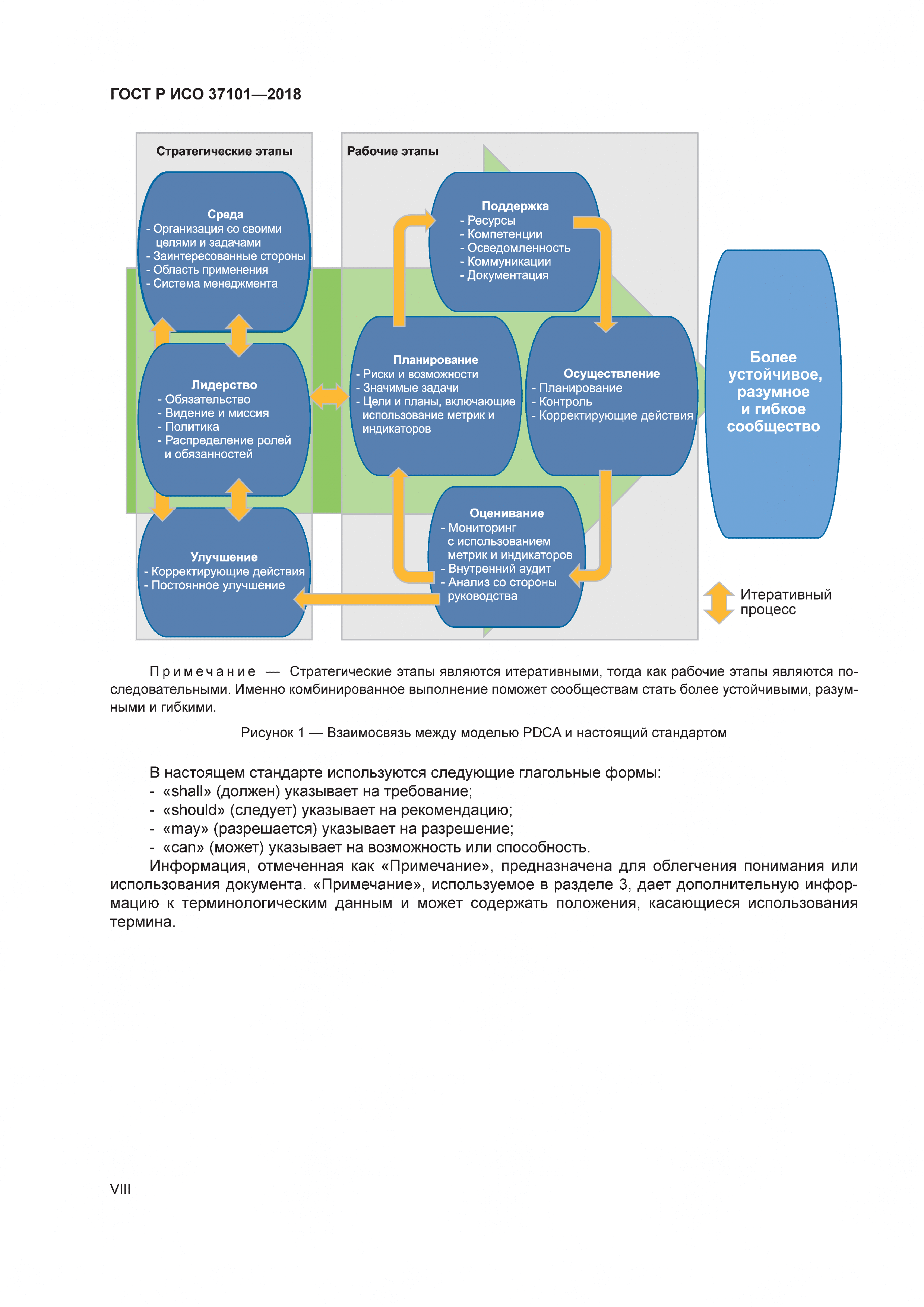ГОСТ Р ИСО 37101-2018