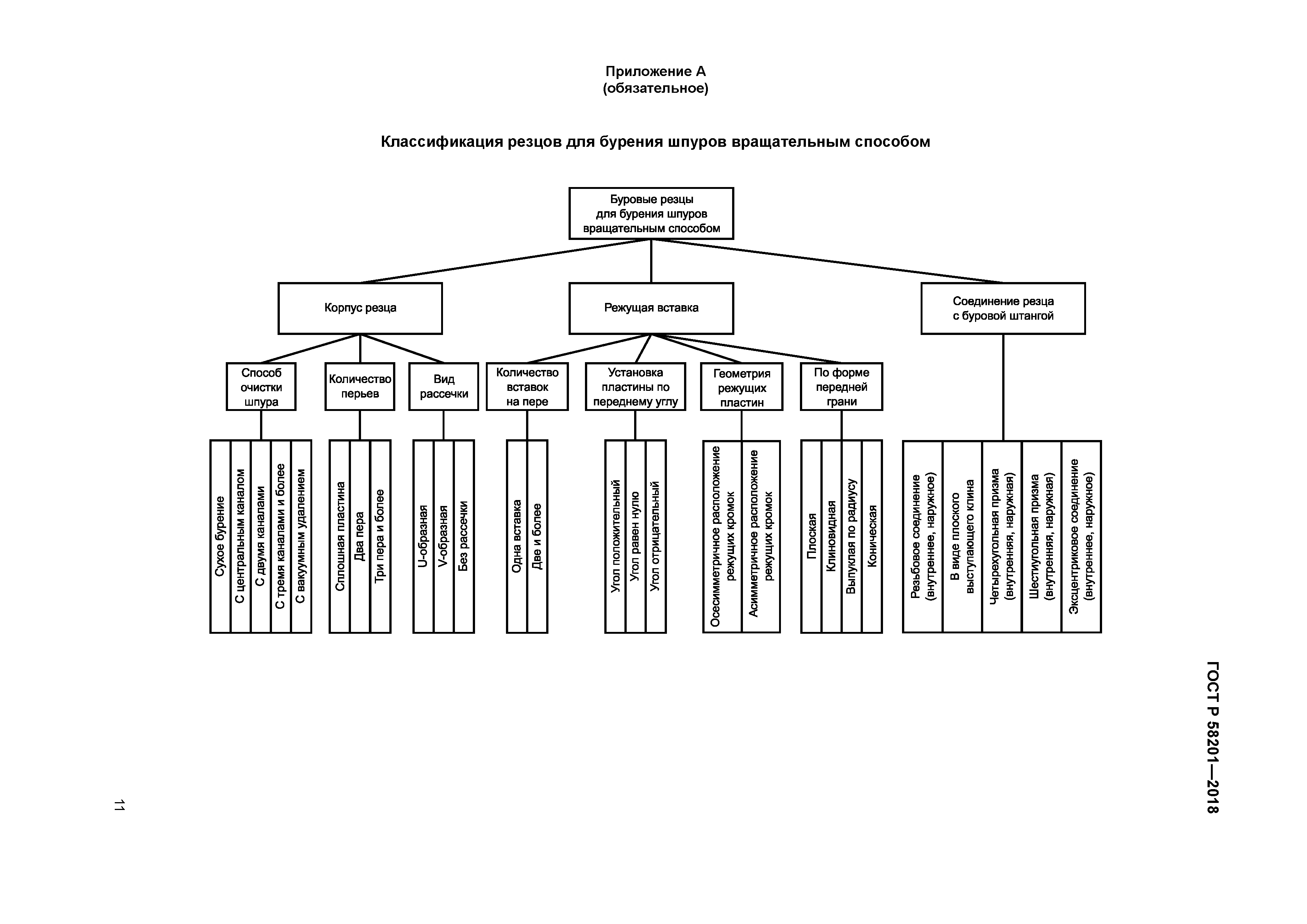ГОСТ Р 58201-2018