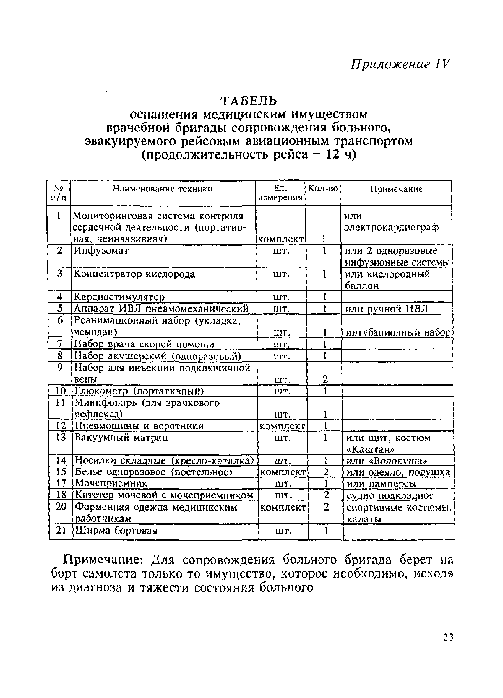 Табель оснащения приемного отделения стационара