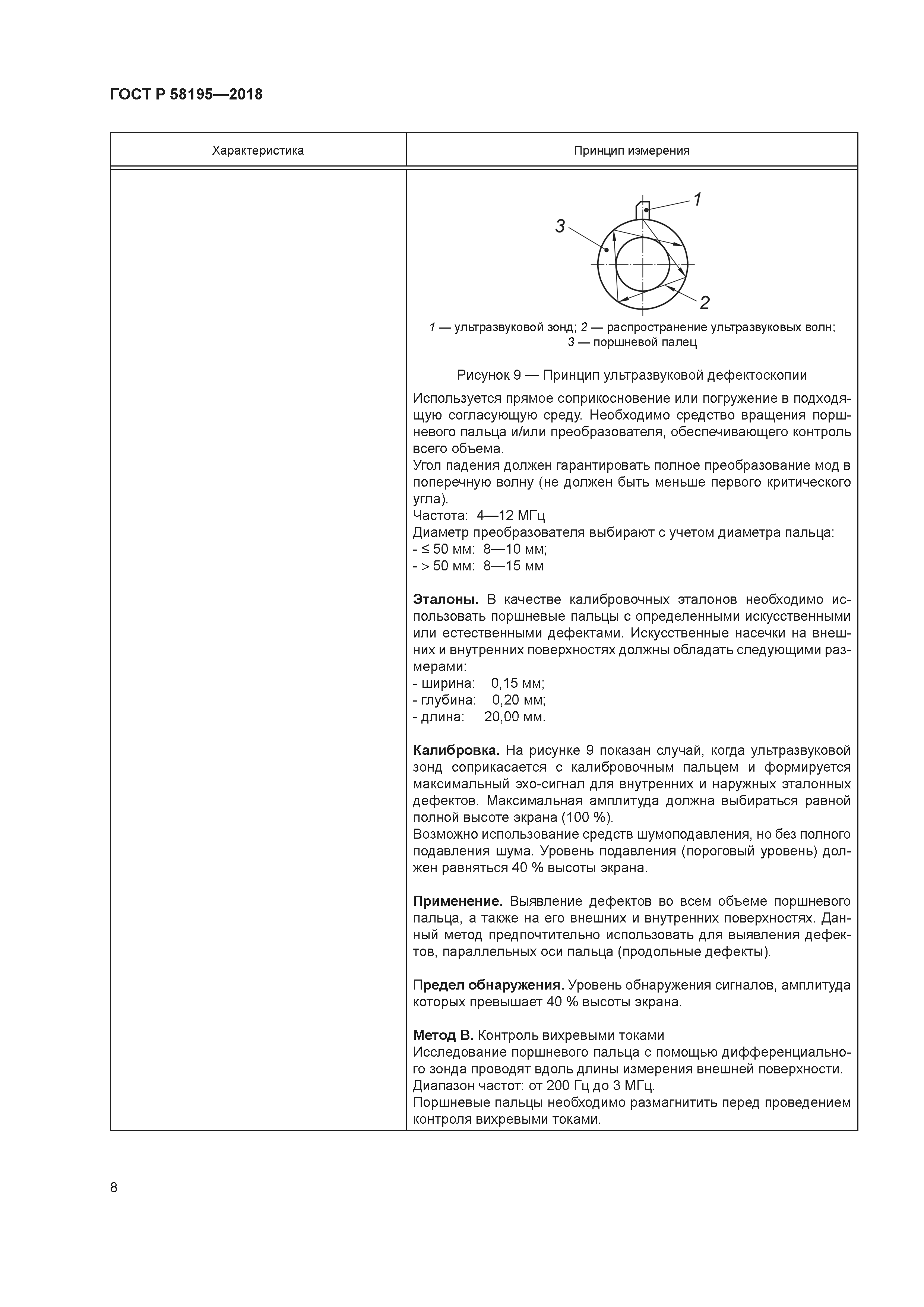 ГОСТ Р 58195-2018