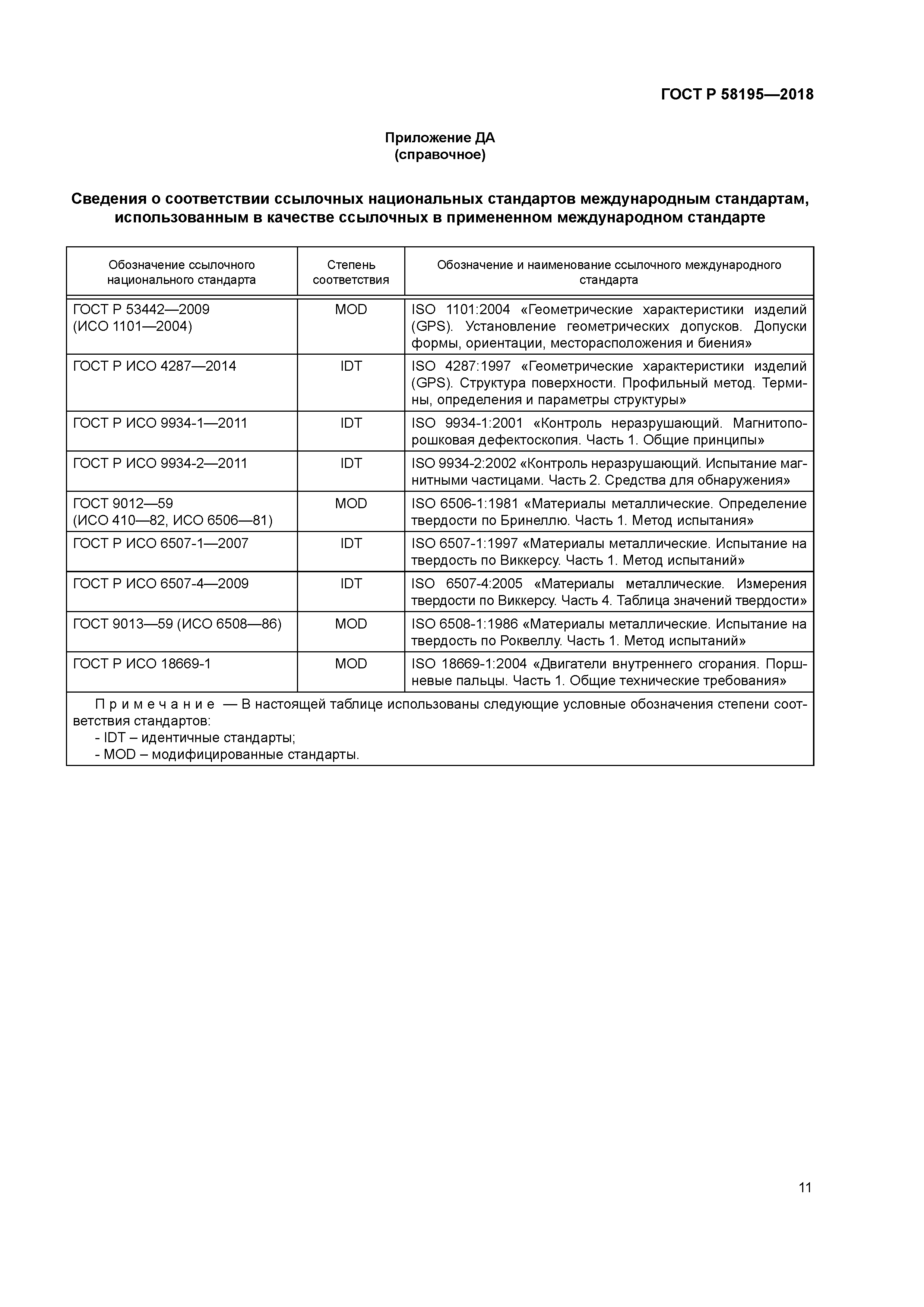 ГОСТ Р 58195-2018
