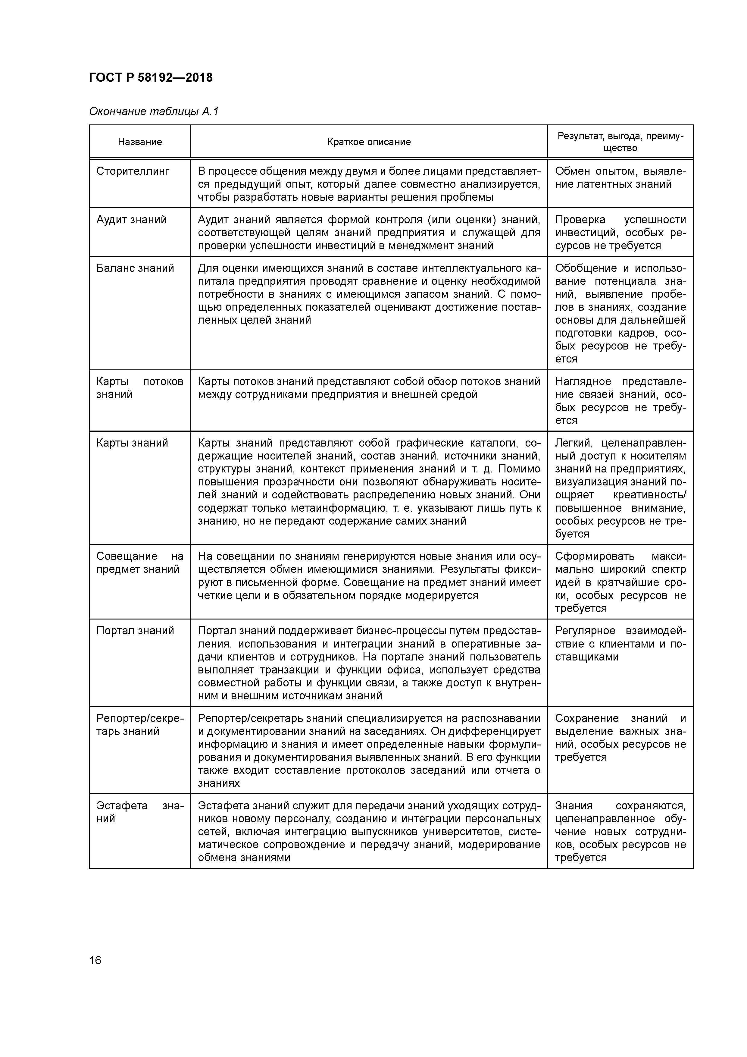 ГОСТ Р 58192-2018