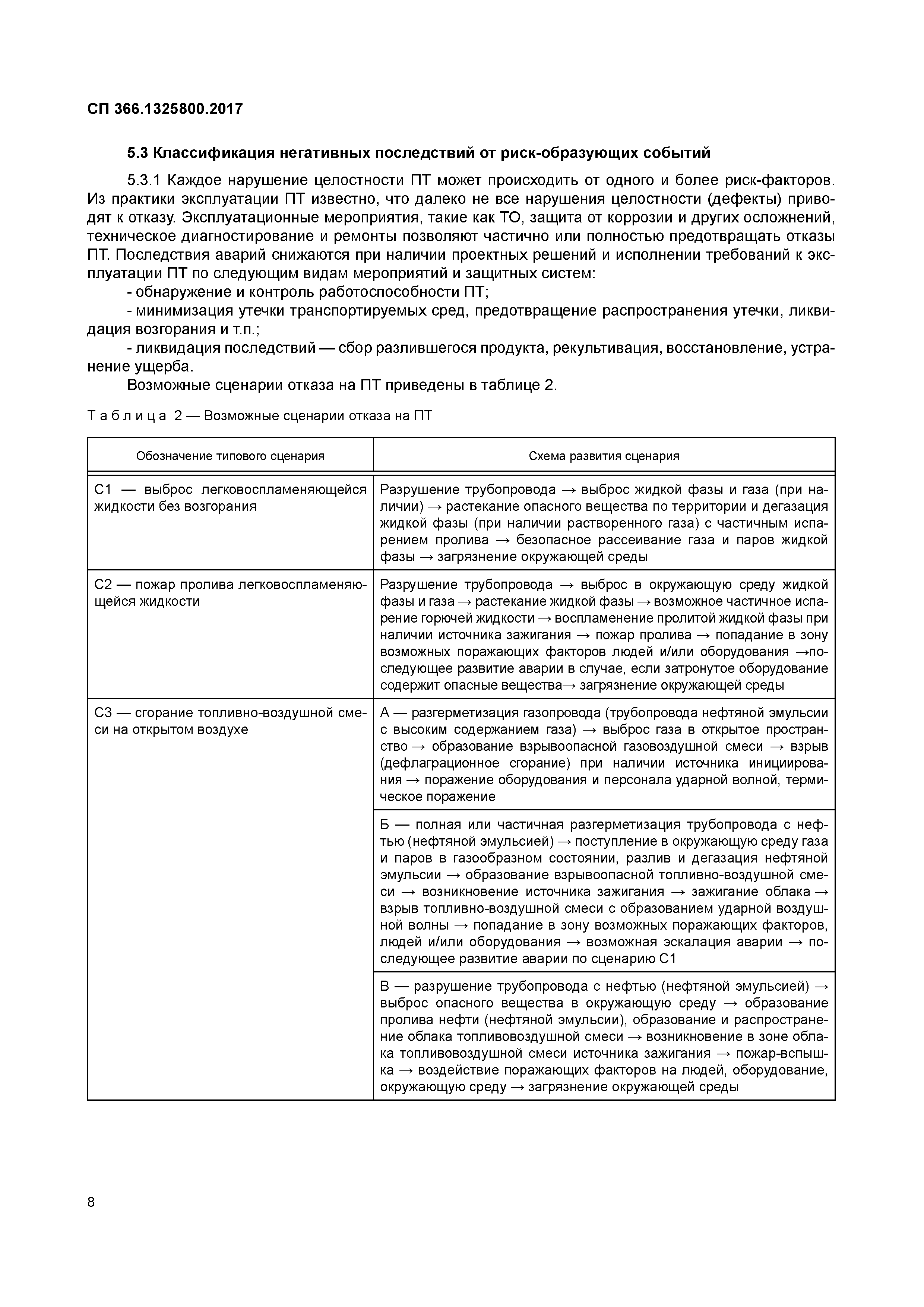 СП 366.1325800.2017