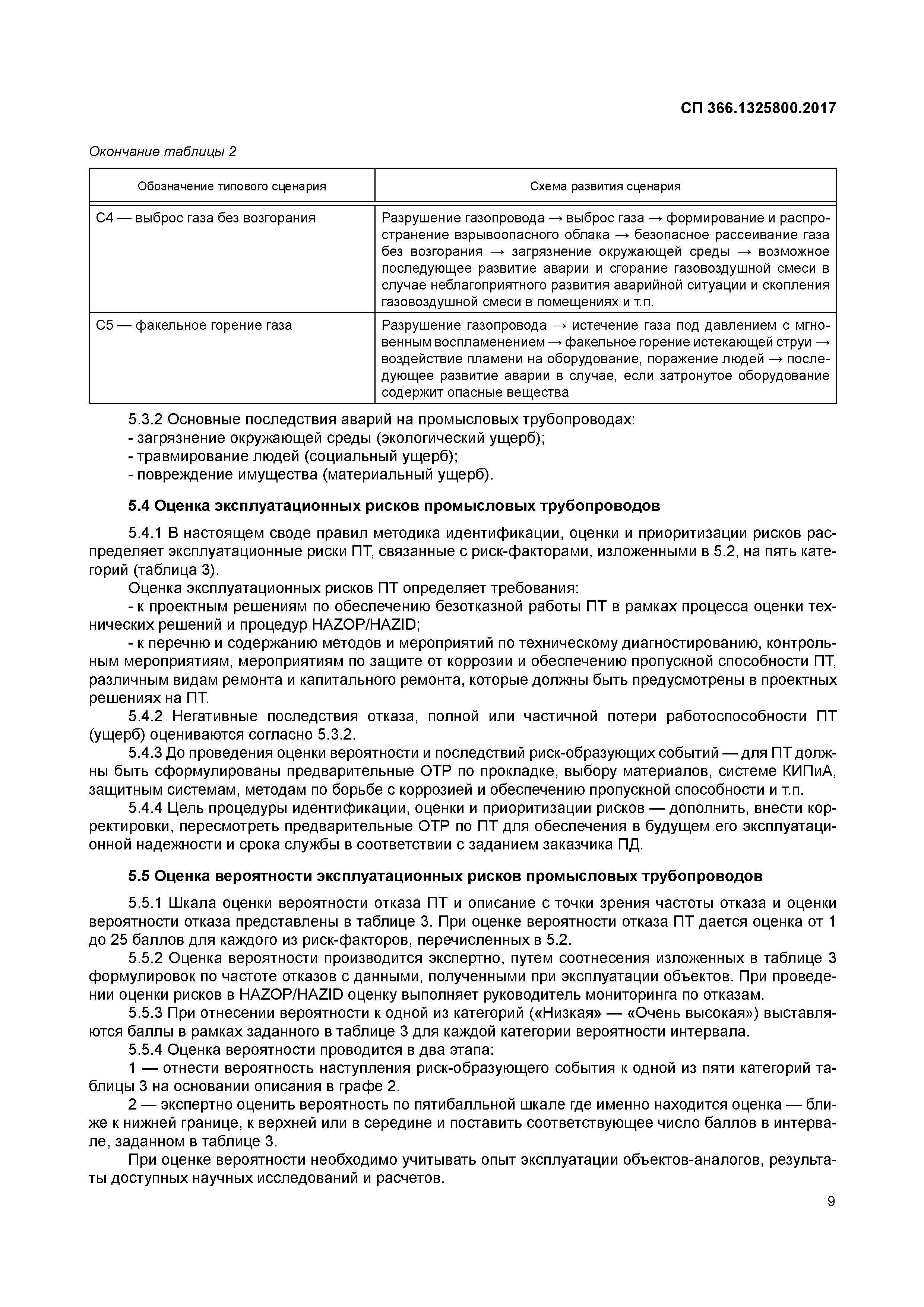 СП 366.1325800.2017