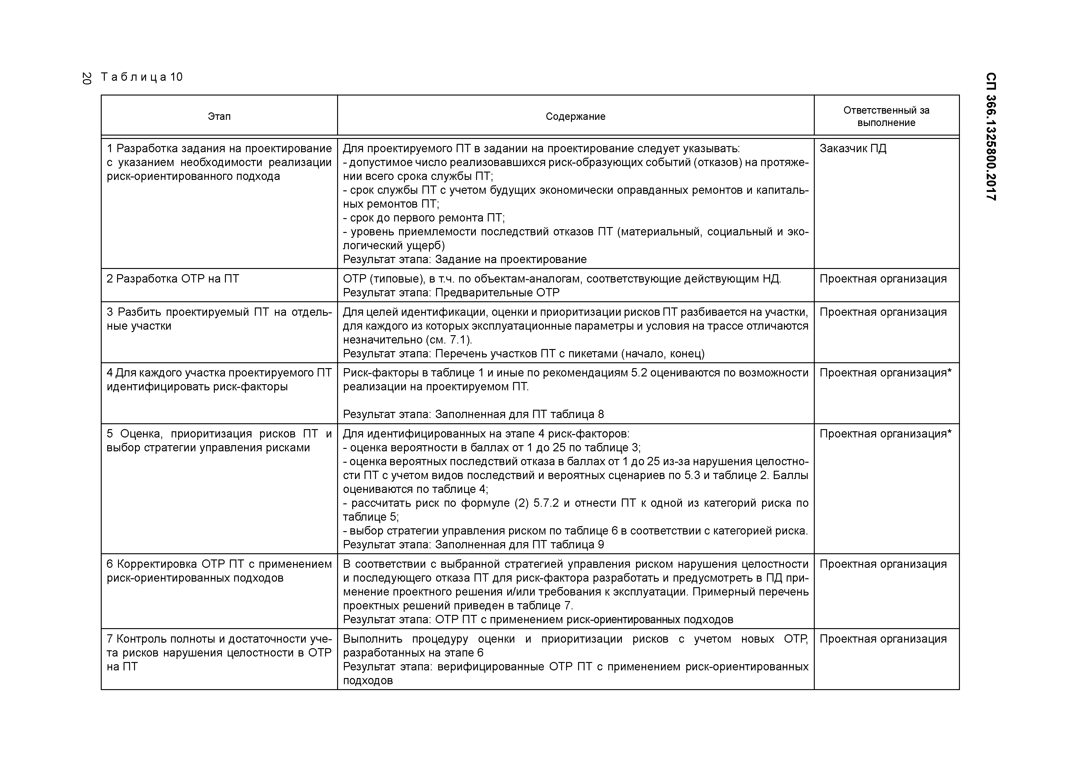 СП 366.1325800.2017