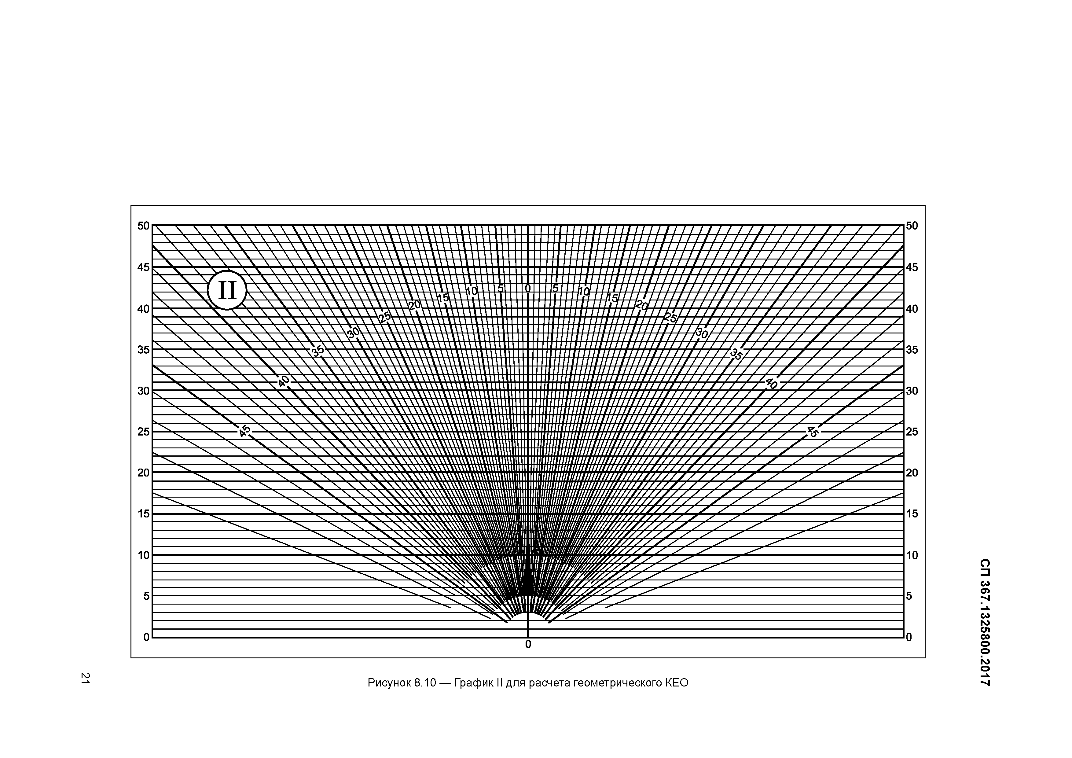 СП 367.1325800.2017