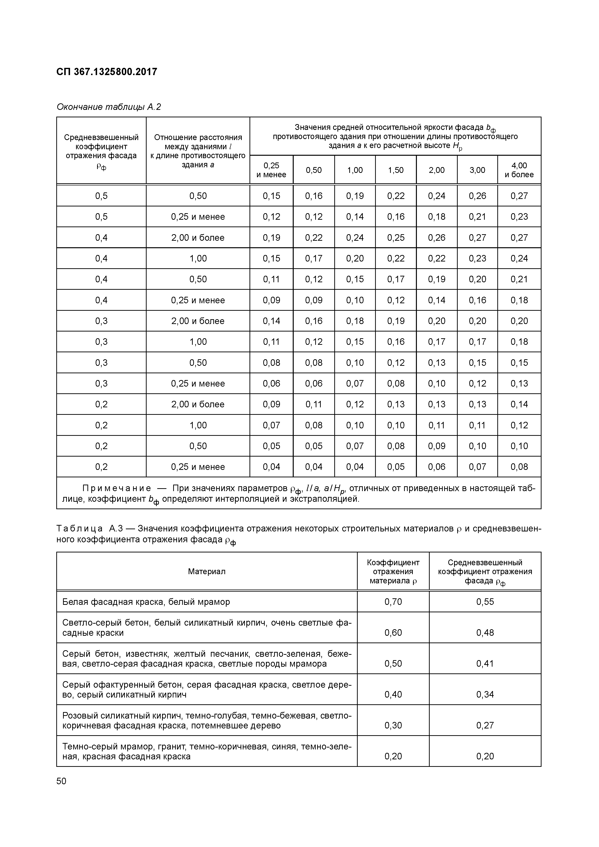 СП 367.1325800.2017