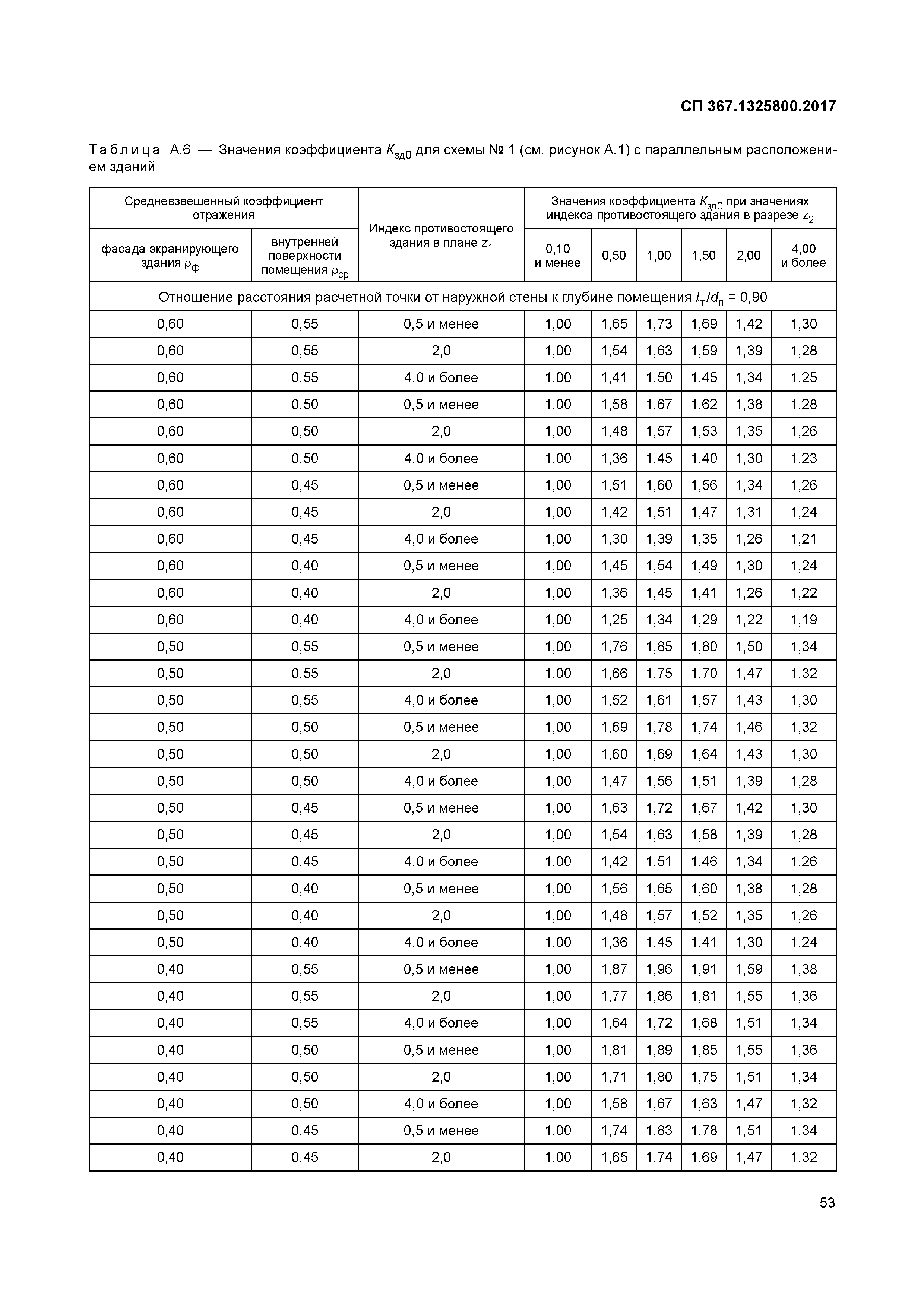 СП 367.1325800.2017