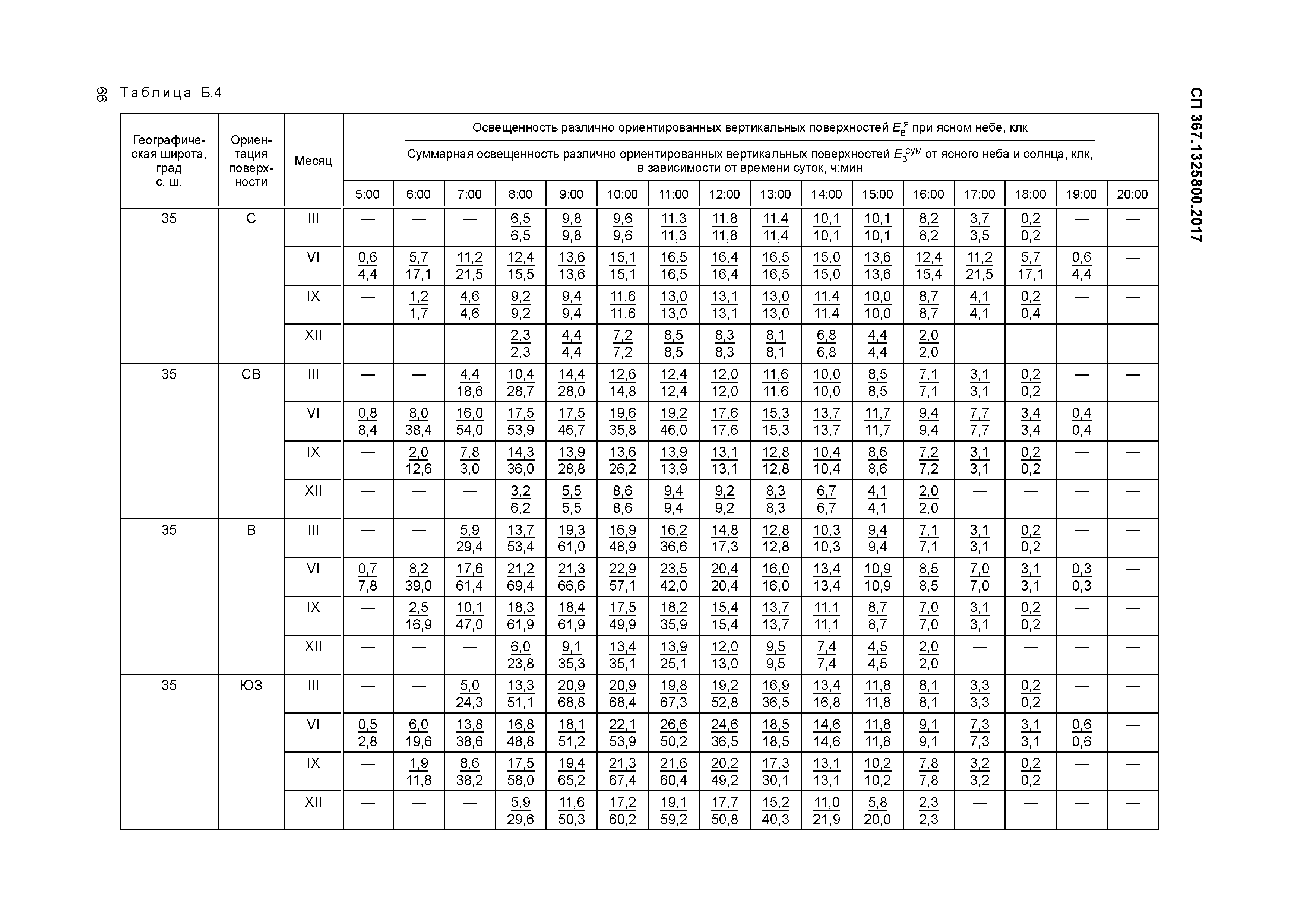 СП 367.1325800.2017