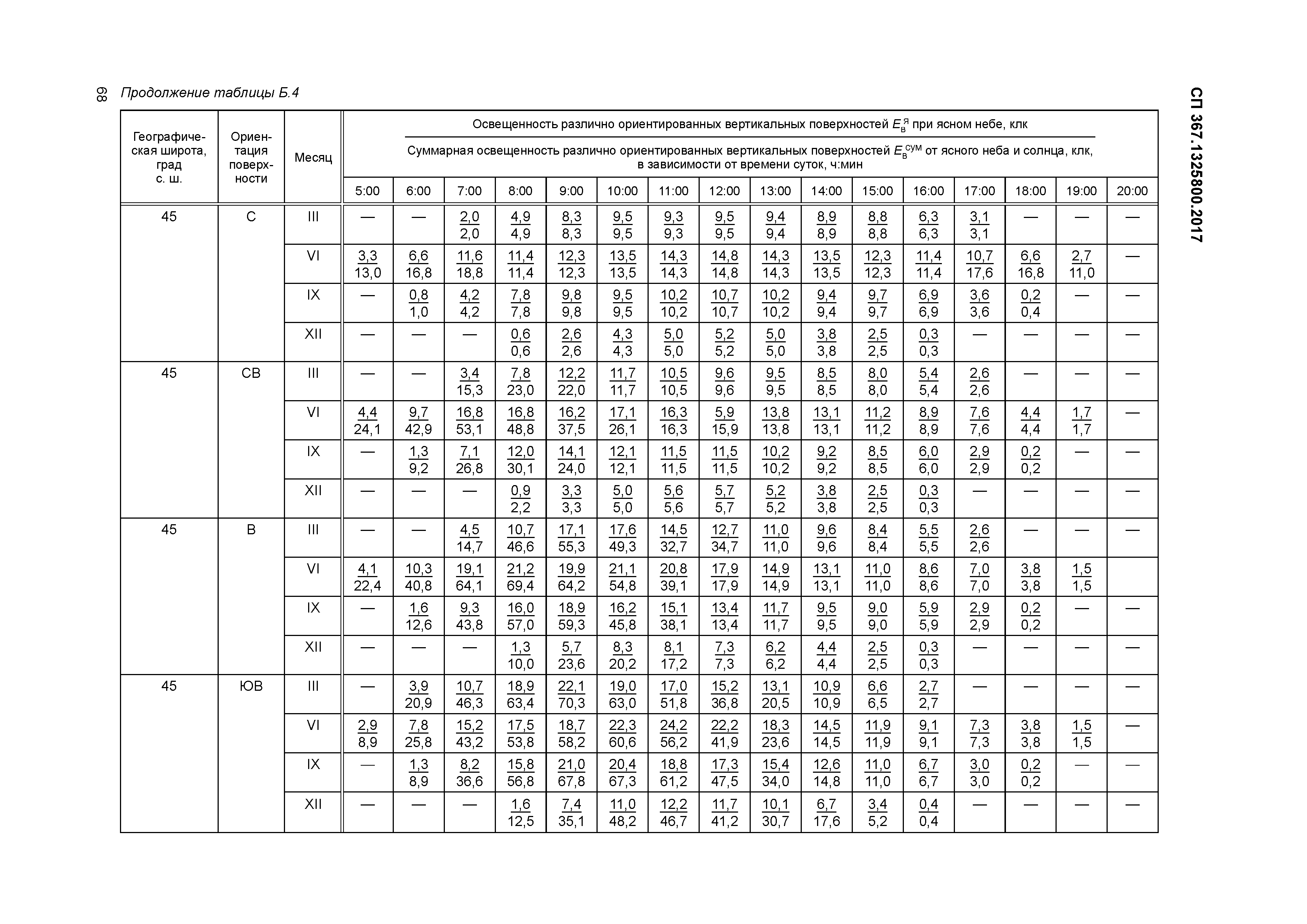 СП 367.1325800.2017