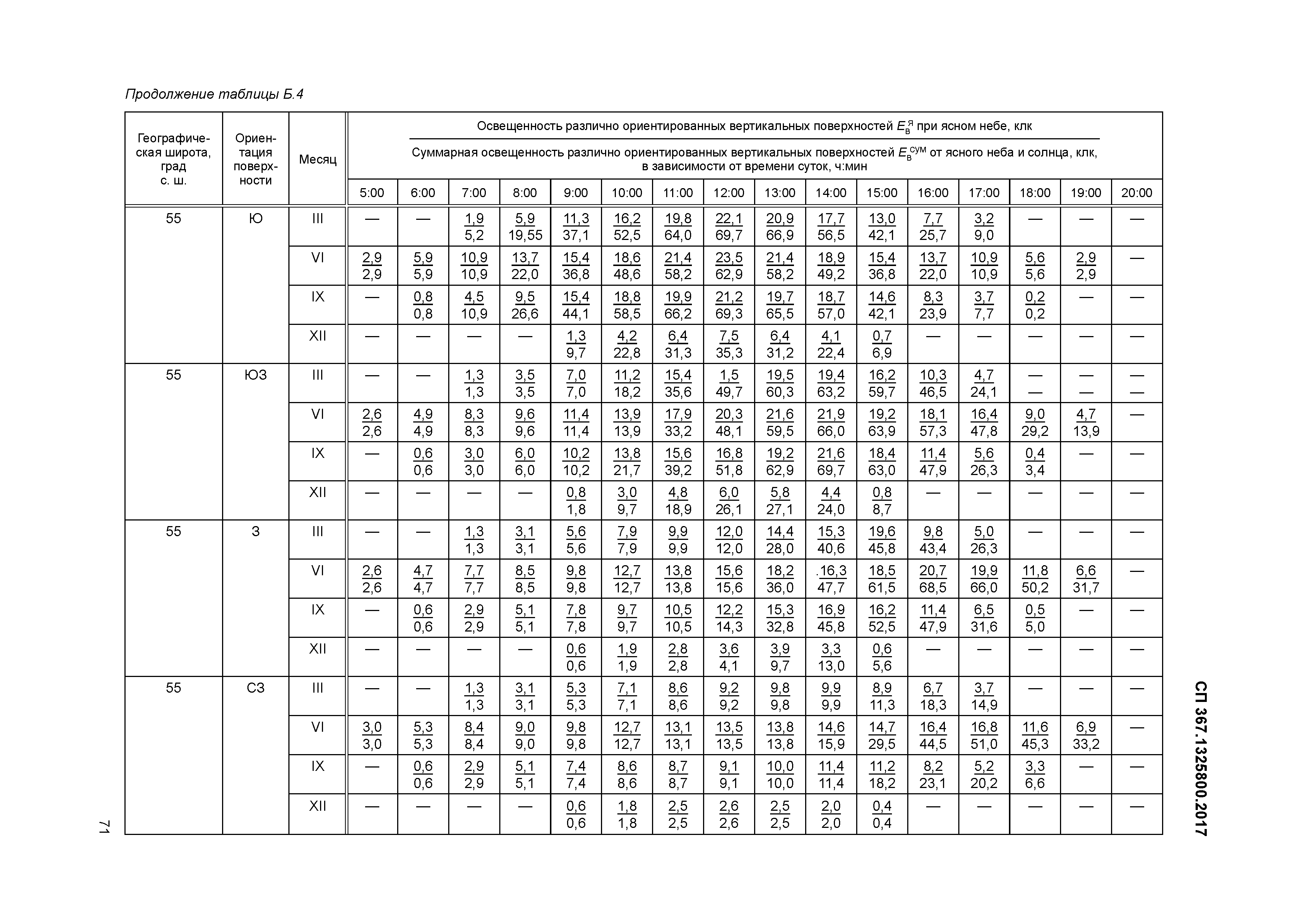 СП 367.1325800.2017