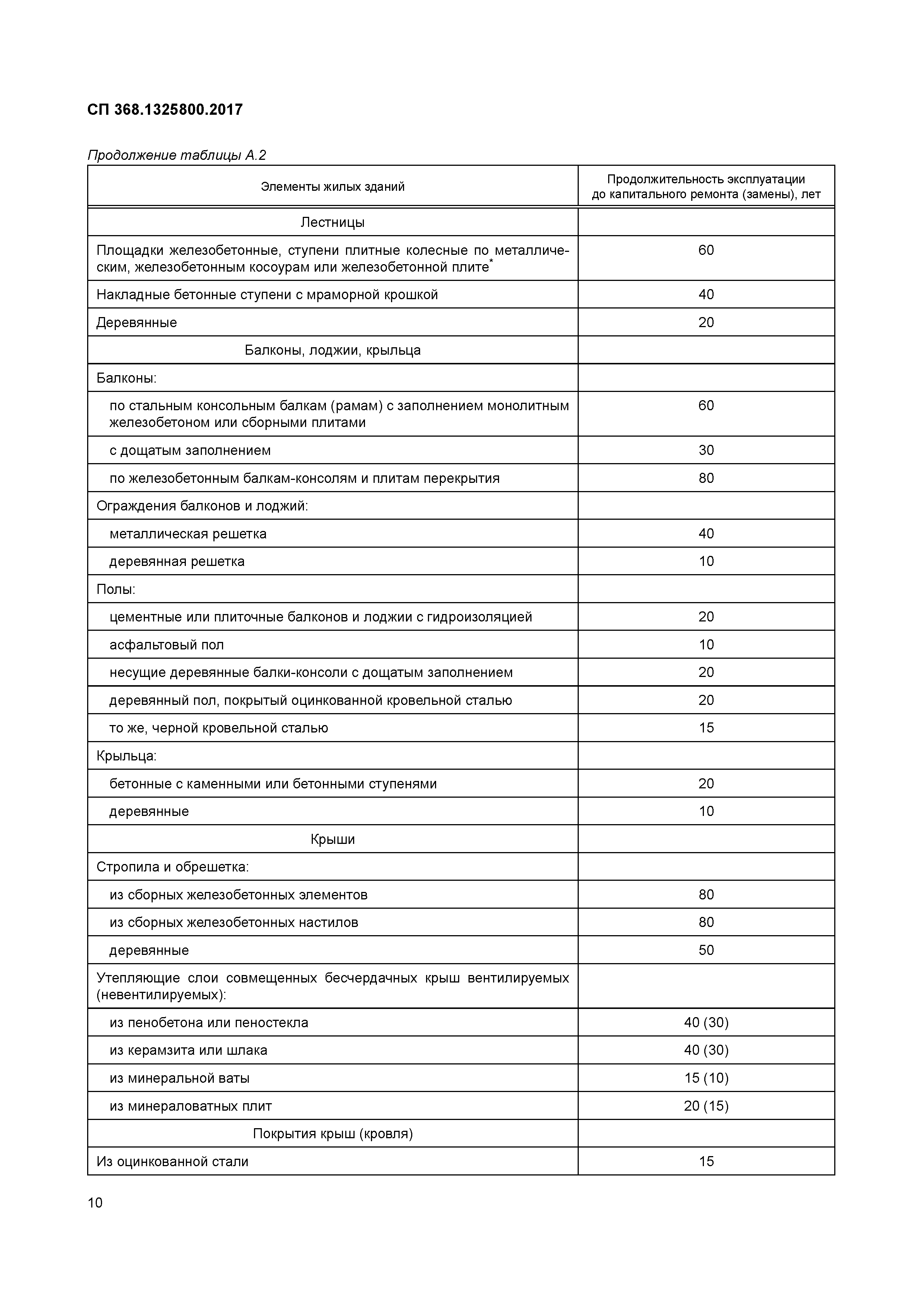 СП 368.1325800.2017